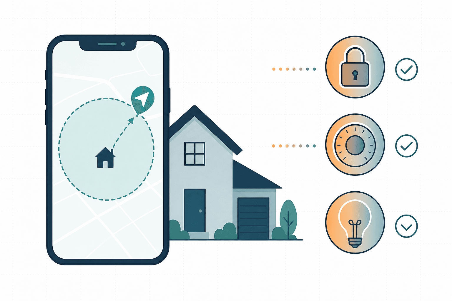 Smartphone with geofence boundary ring leaving a house, with padlock, thermostat, and light bulb icons transitioning from active to off/eco states