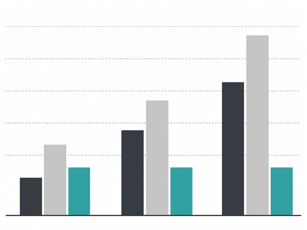 Grouped bar chart comparing annual subscription costs for Ring, Arlo, and Google Home Premium across 1-camera, 3-camera, and 5-camera household scenarios