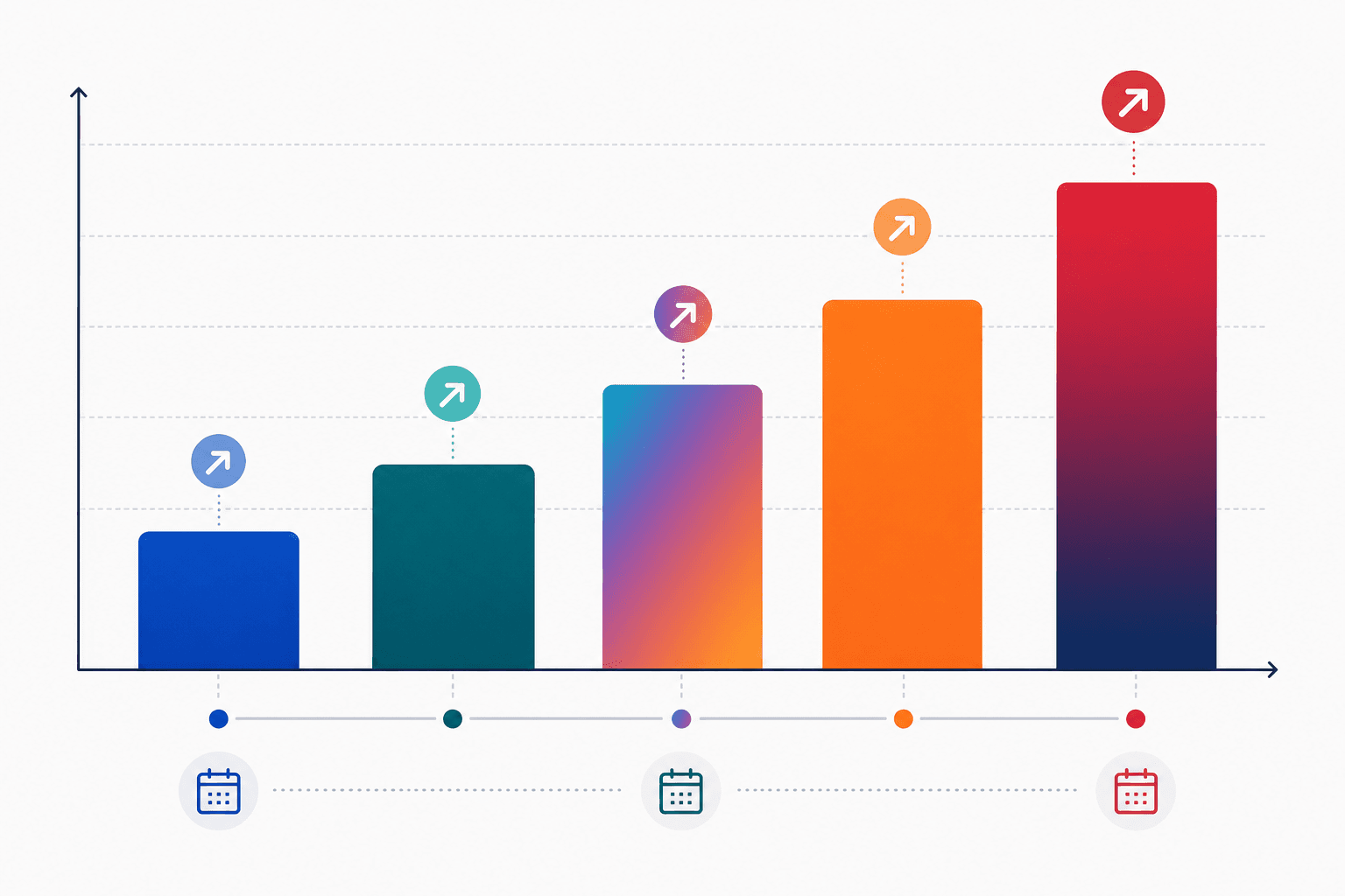 Bar chart showing escalating subscription prices across five smart home security platforms from 2024 to 2026