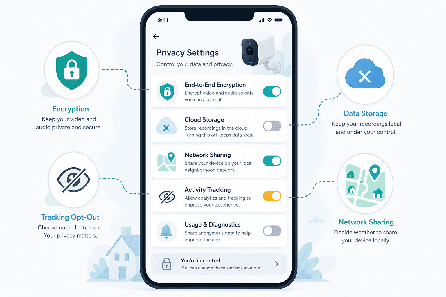 A smartphone screen mockup showing a privacy settings checklist with toggle switches — some off in gray, others active in teal — alongside icons for encryption, cloud storage opt-out, and tracking opt-out.