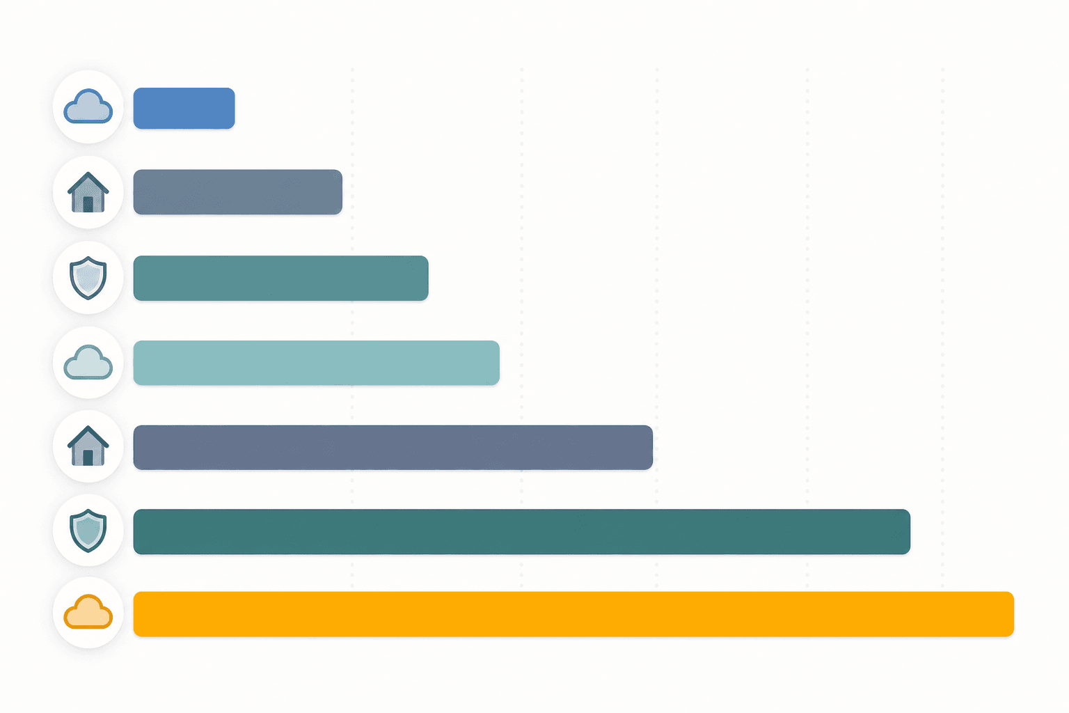 A minimal editorial illustration showing seven horizontal bars of varying lengths representing different cloud retention durations, with one notably longer amber bar standing out from the others.