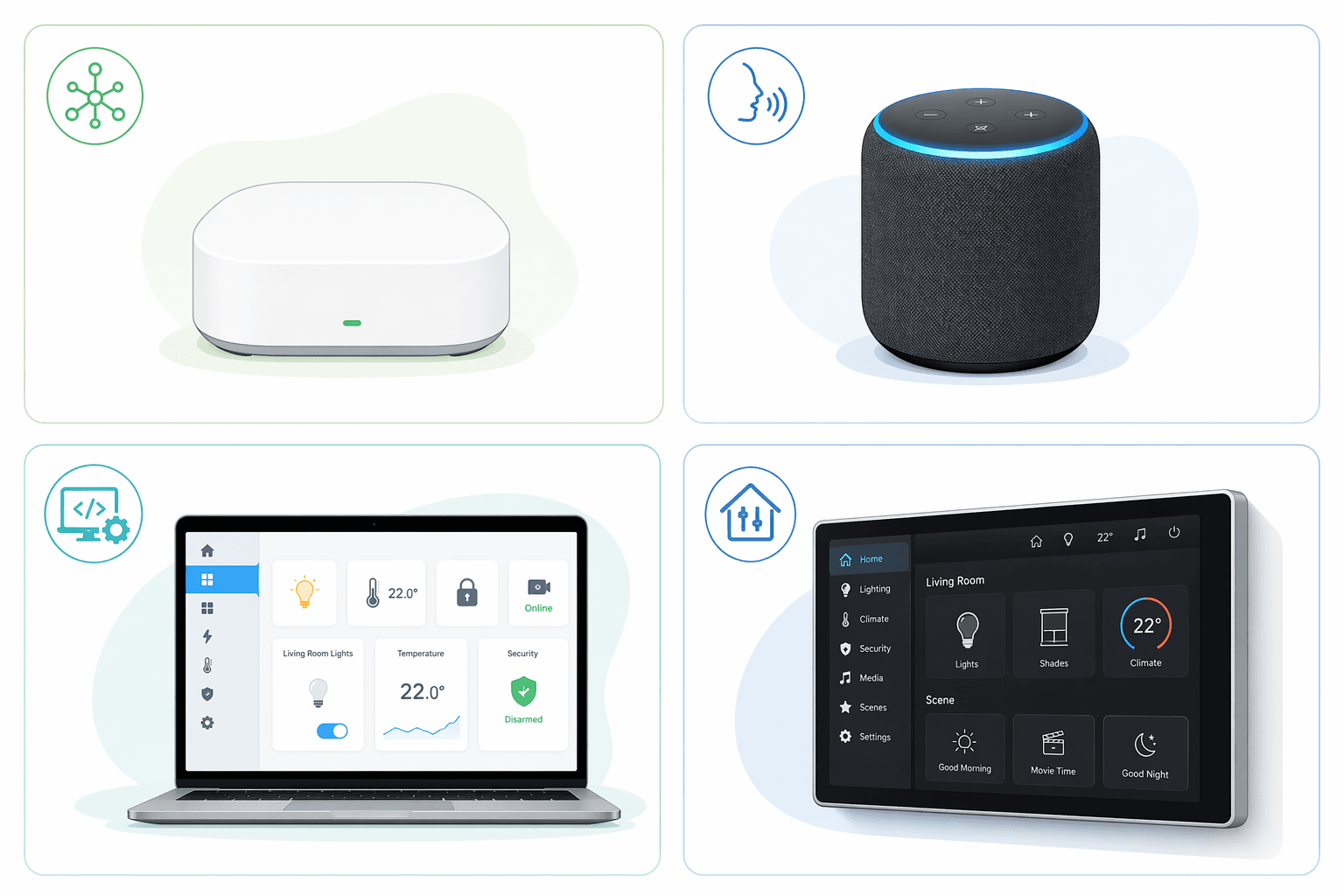 Editorial 2x2 grid infographic with four quadrants: a small white hardware hub device, a smart speaker with a glowing ring, a laptop showing a dashboard interface, and a wall-mounted touch panel.