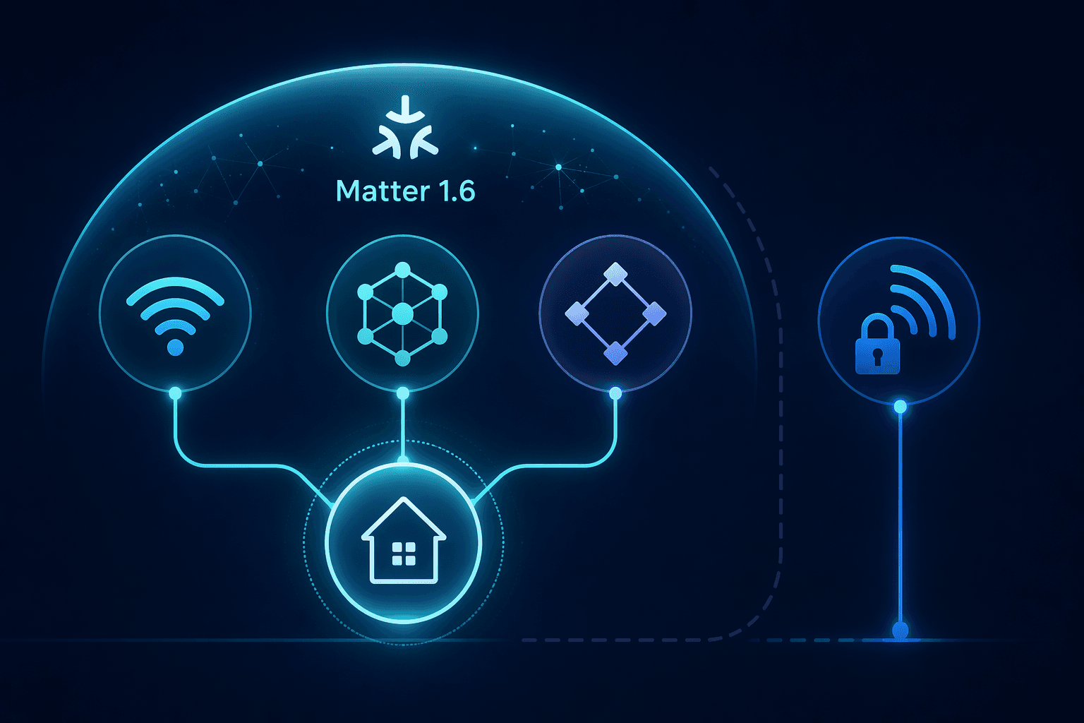 Best Home Automation Hub for Your Devices: Protocol Compatibility in 2026