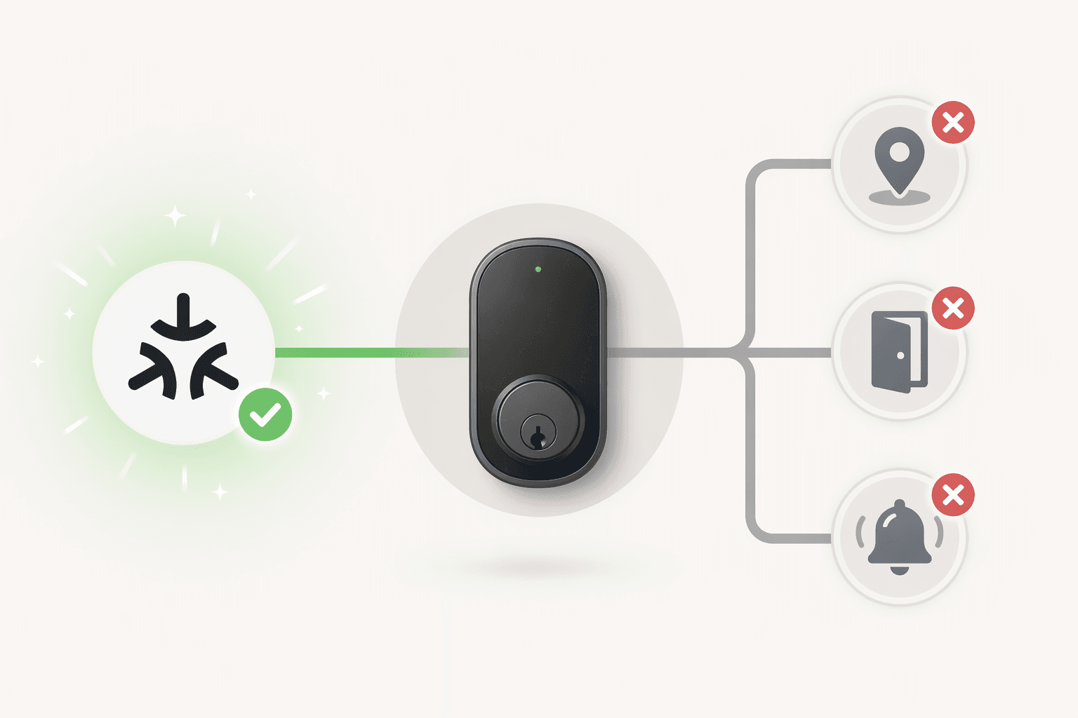 Matter compatibility path contrasted with crossed-out geofencing, door-sense, and intrusion alert icons