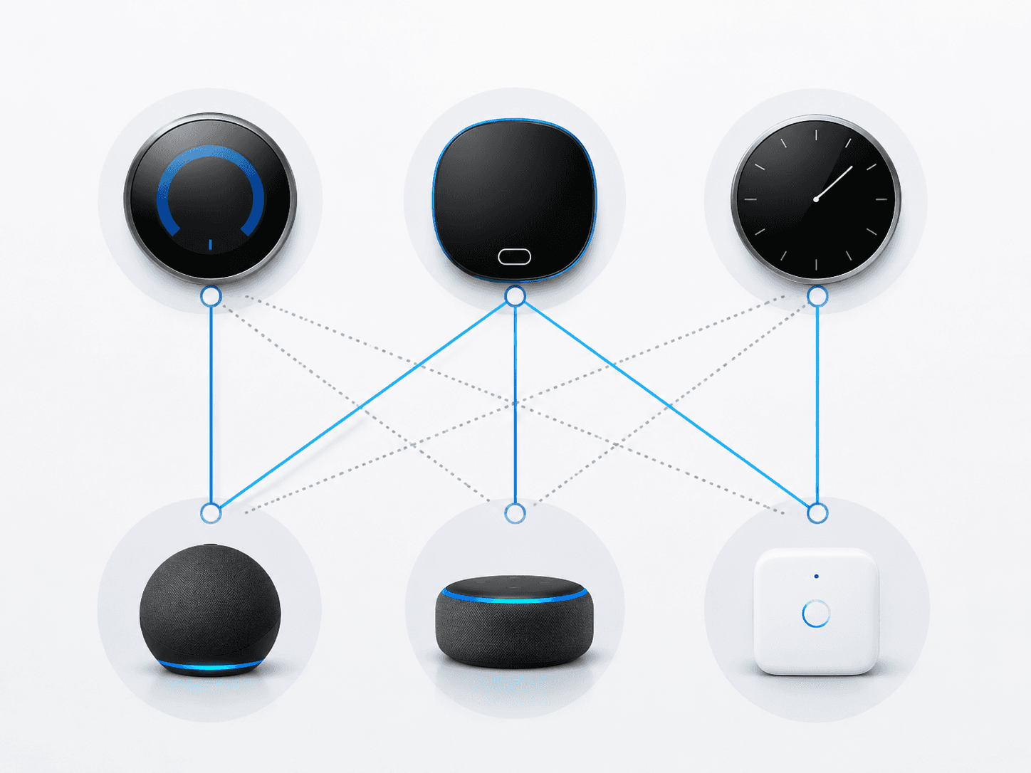 Smart thermostats connected to smart home hubs with solid and dotted lines showing different levels of ecosystem support