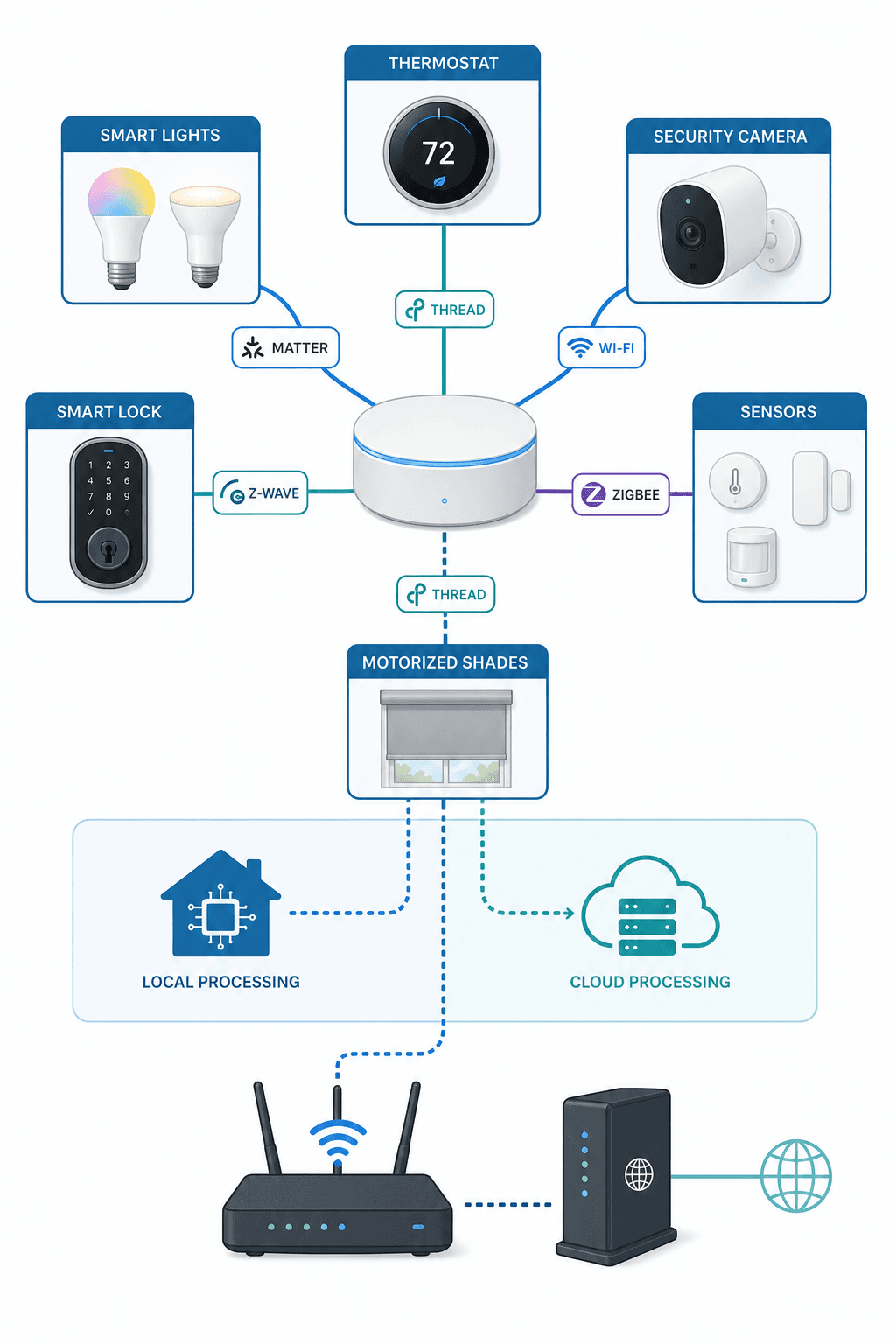 Local vs. Cloud Home Automation: Why Your Smart Home's Privacy and Reliability Depend on Where the 'Brain' Lives