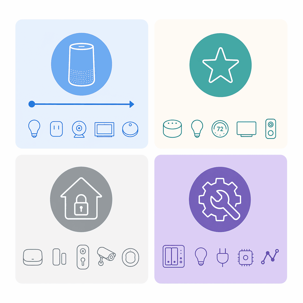 Four-panel comparison illustration of Alexa, Google Home, Apple HomeKit, and Home Assistant ecosystems
