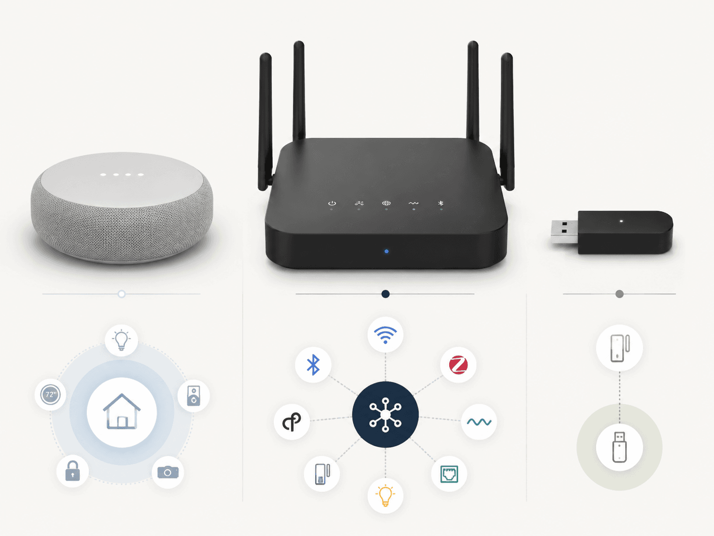 Three smart home hub categories shown as ecosystem hub, multi-protocol hub, and small bridge device