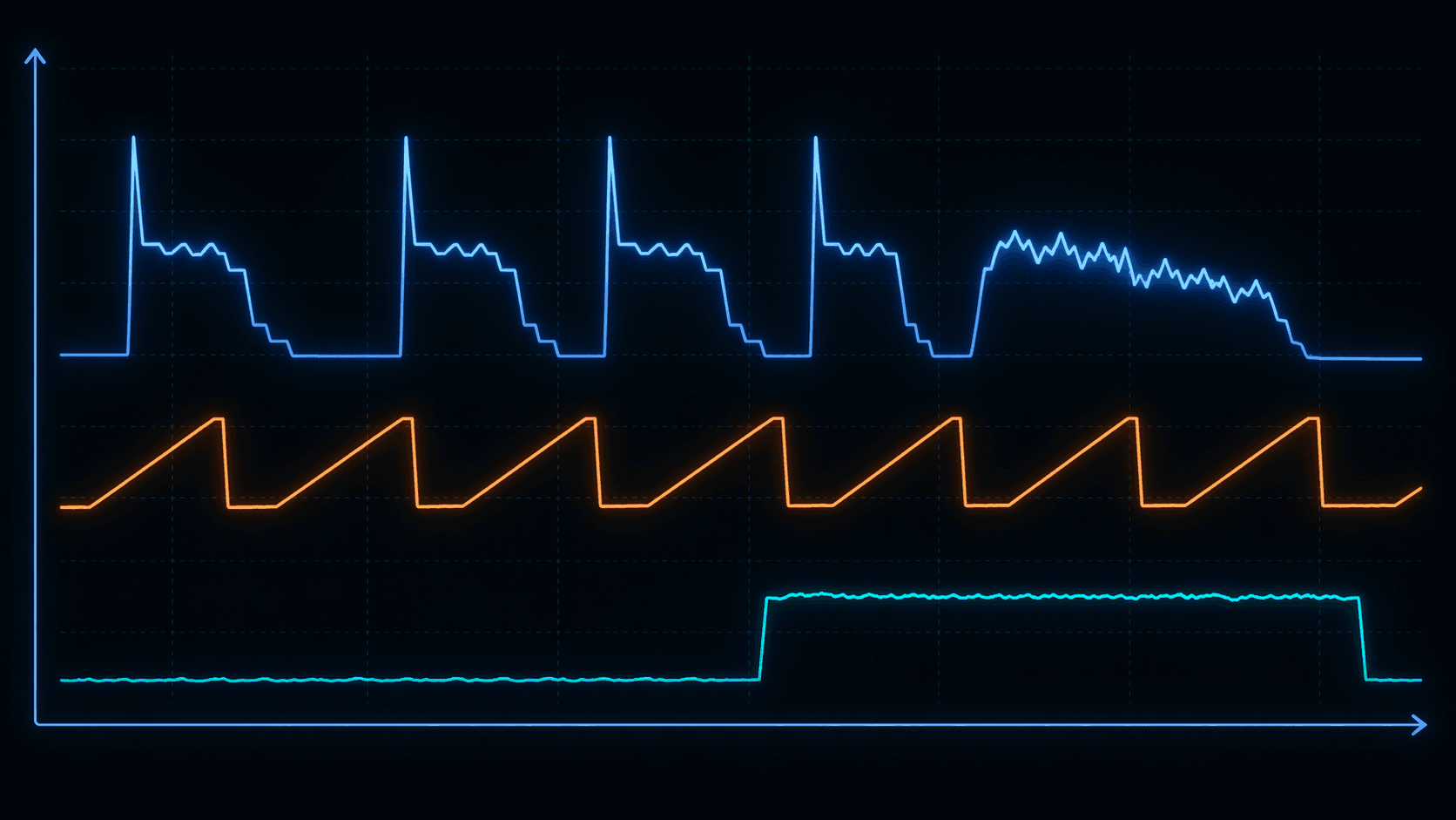 Dashboard graph showing dishwasher, refrigerator, and desktop PC power curves