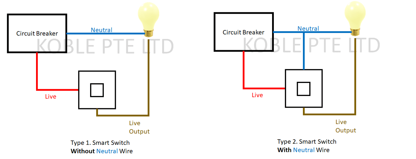 Side-by-side illustration comparing switch boxes with and without a neutral wire