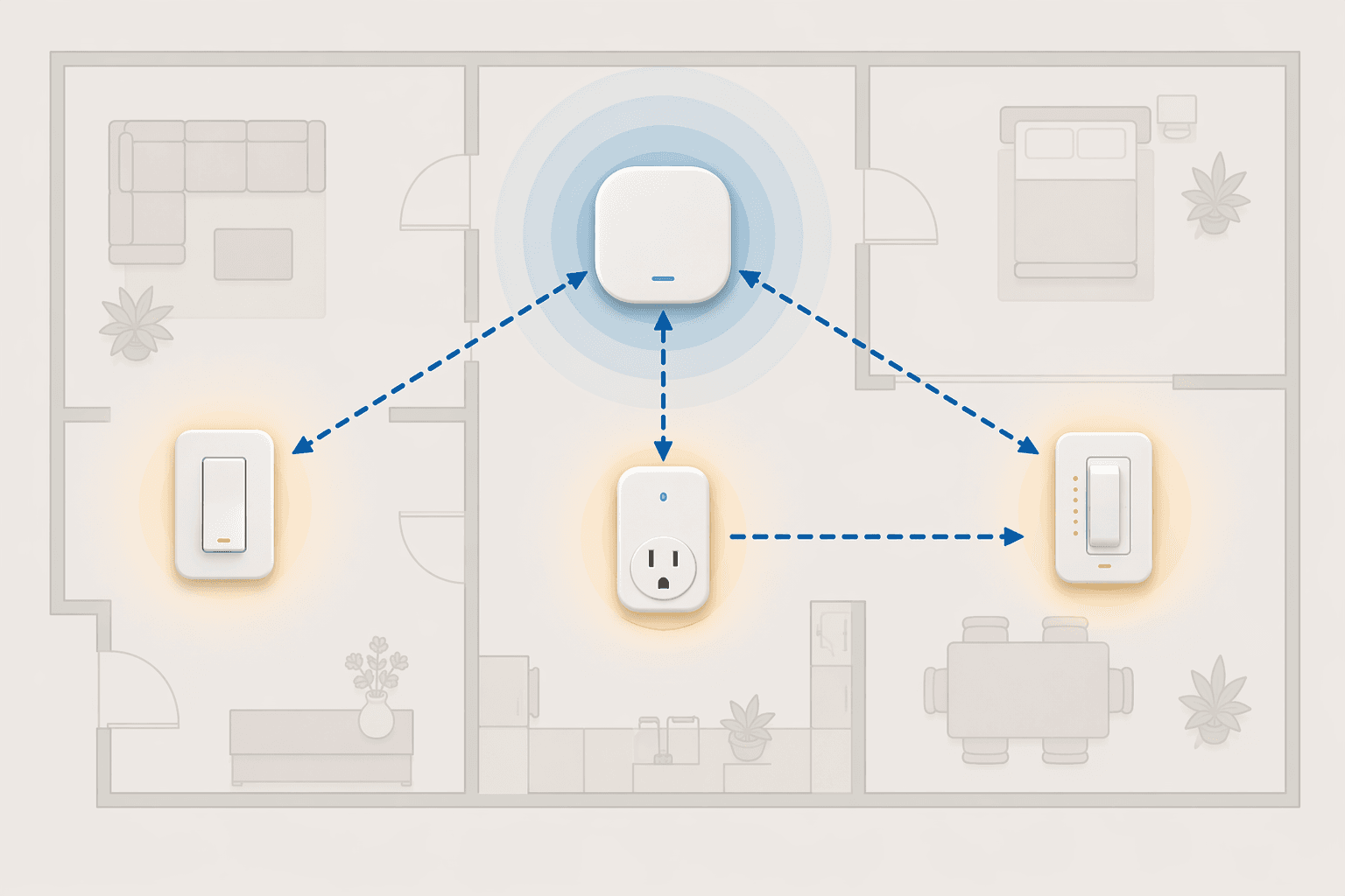 Illustration of a Z-Wave mesh network with hub, wall switch, plug-in repeater, and dimmer switch