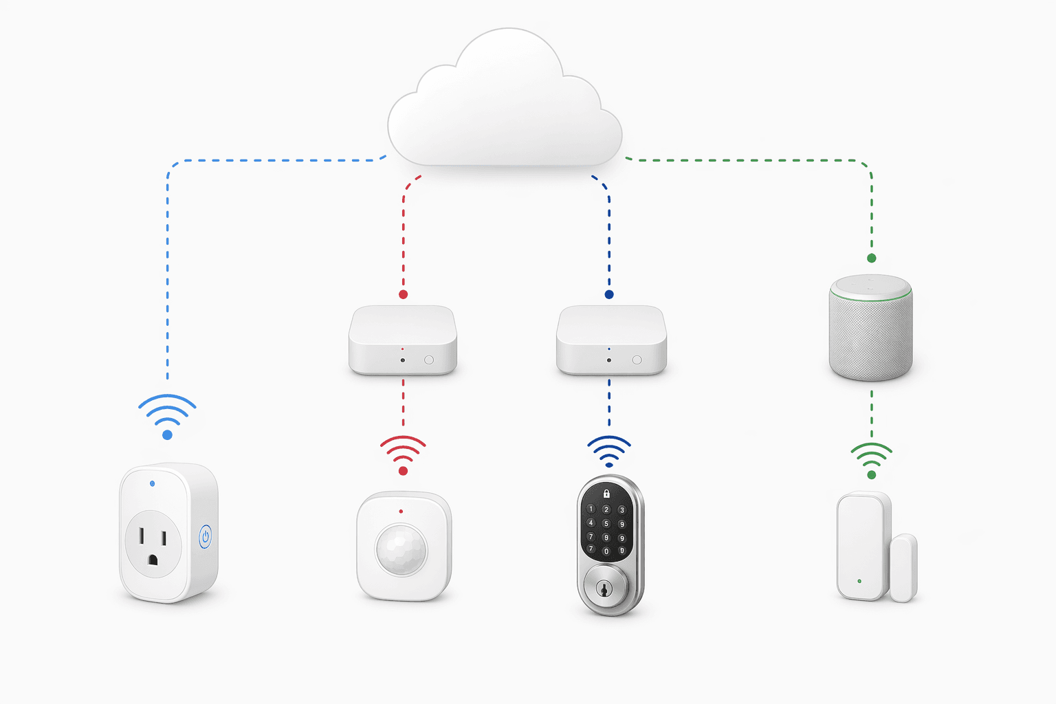 Diagram showing Wi-Fi, Zigbee, Z-Wave, and Thread smart home connection paths