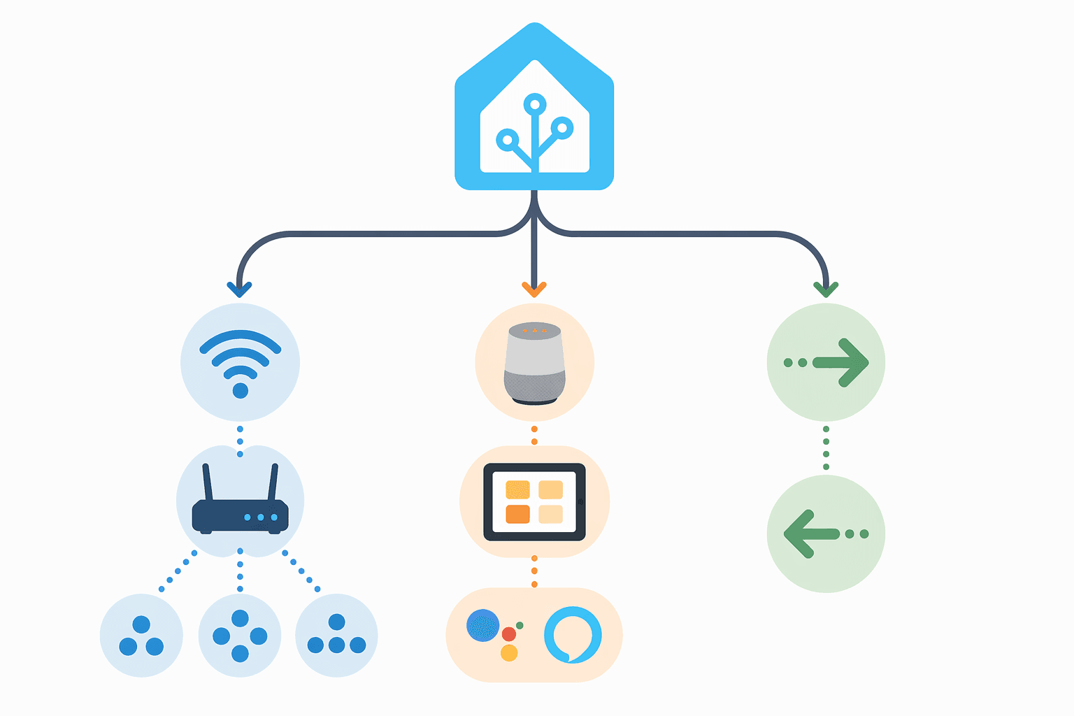 Diagnostic fork splitting Home Assistant Matter Hub failures into network, ecosystem, and direction problems