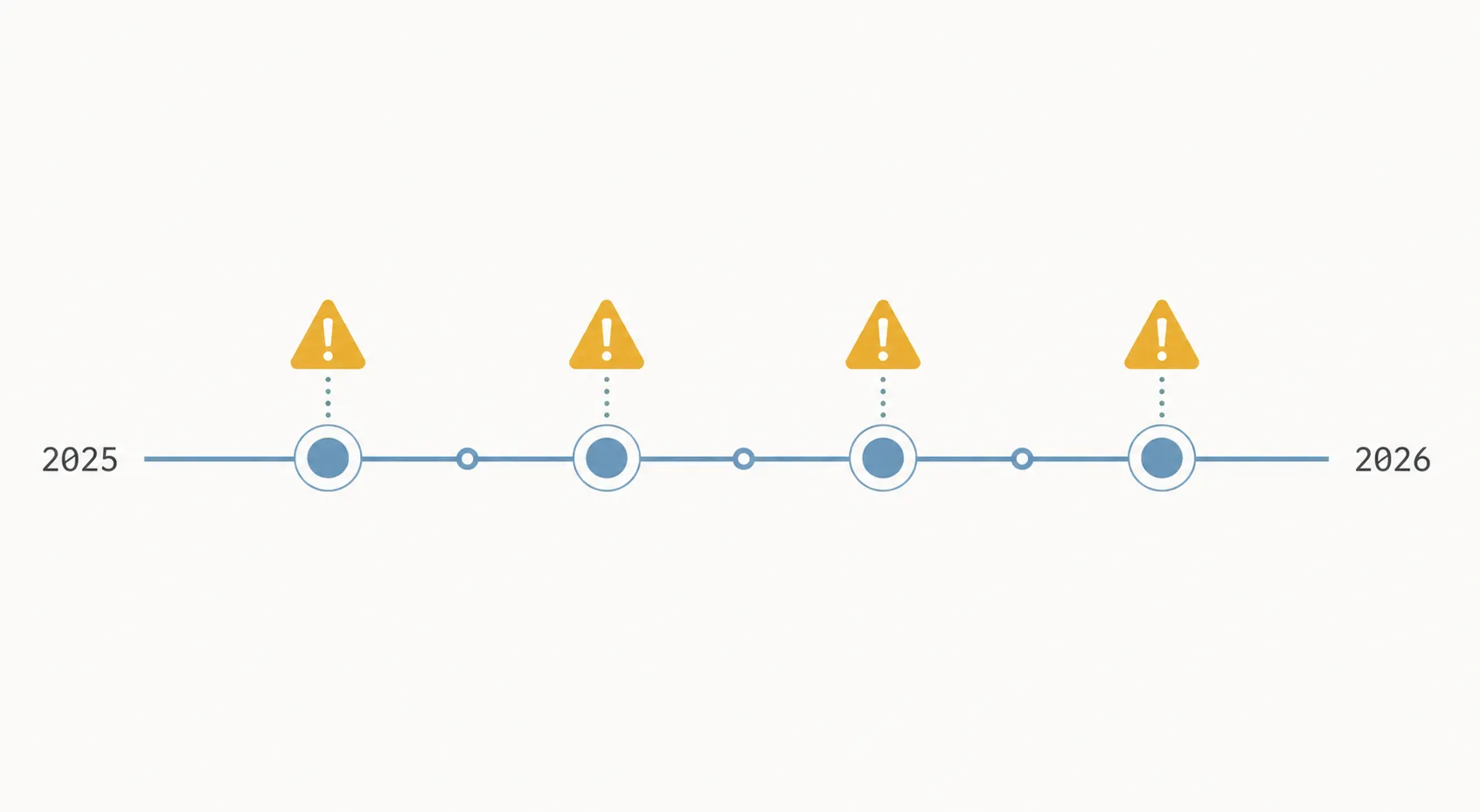 Timeline of recurring Google Home regressions across recent Pixel and Android launch windows