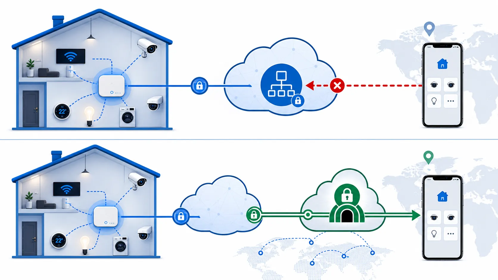 Diagram showing CGNAT blocking direct smart-home remote access and a VPN tunnel restoring access
