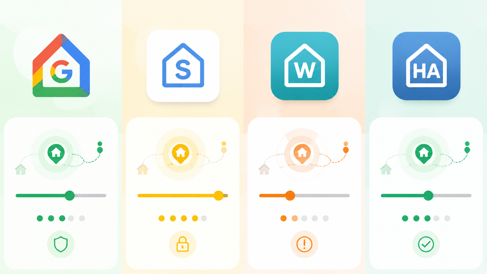 Four-panel comparison of Google Home, SmartThings, Wyze, and Home Assistant location permission trade-offs