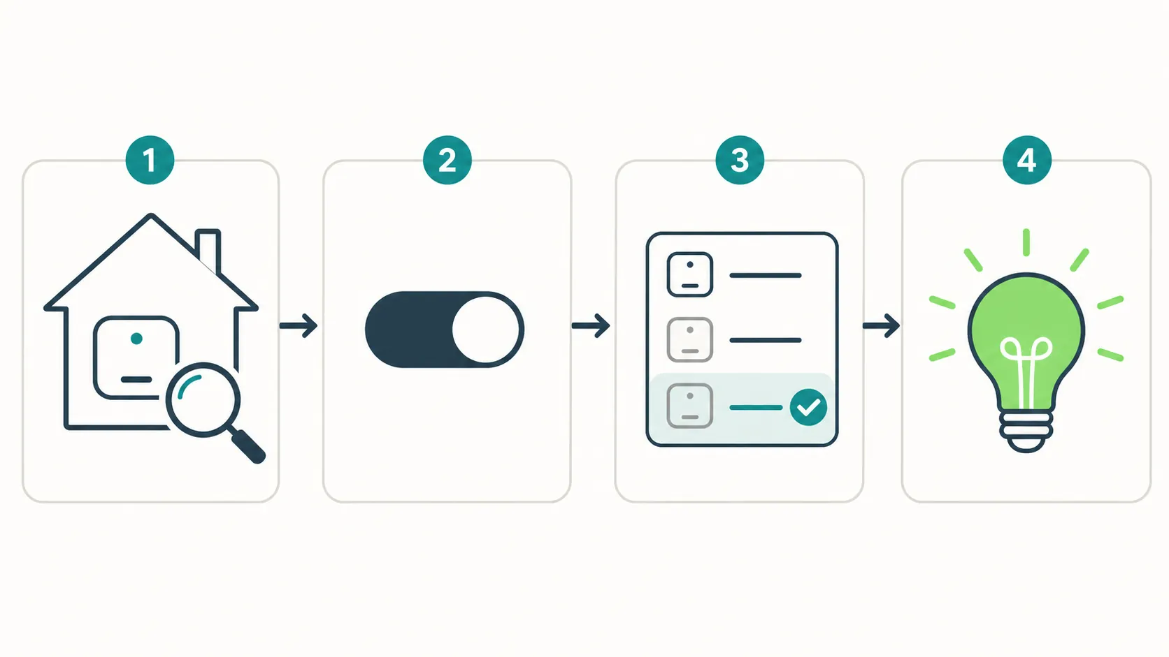 Four-step illustration of identifying the active hub, disabling automatic selection, choosing a release-OS hub, and verifying recovery