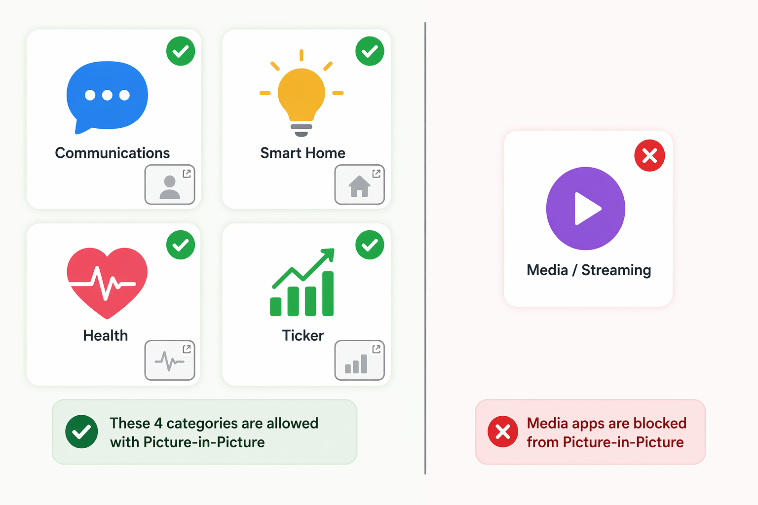 Allowed Android TV Picture-in-Picture categories with media playback excluded