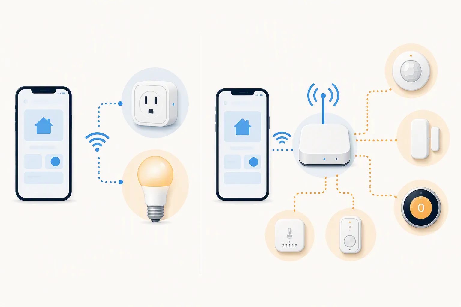 Illustration contrasting phone-only Wi-Fi smart home setup with hub-required sensor setup