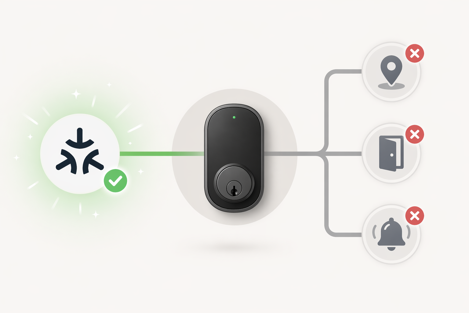 Matter compatibility path contrasted with crossed-out geofencing, door-sense, and intrusion alert icons
