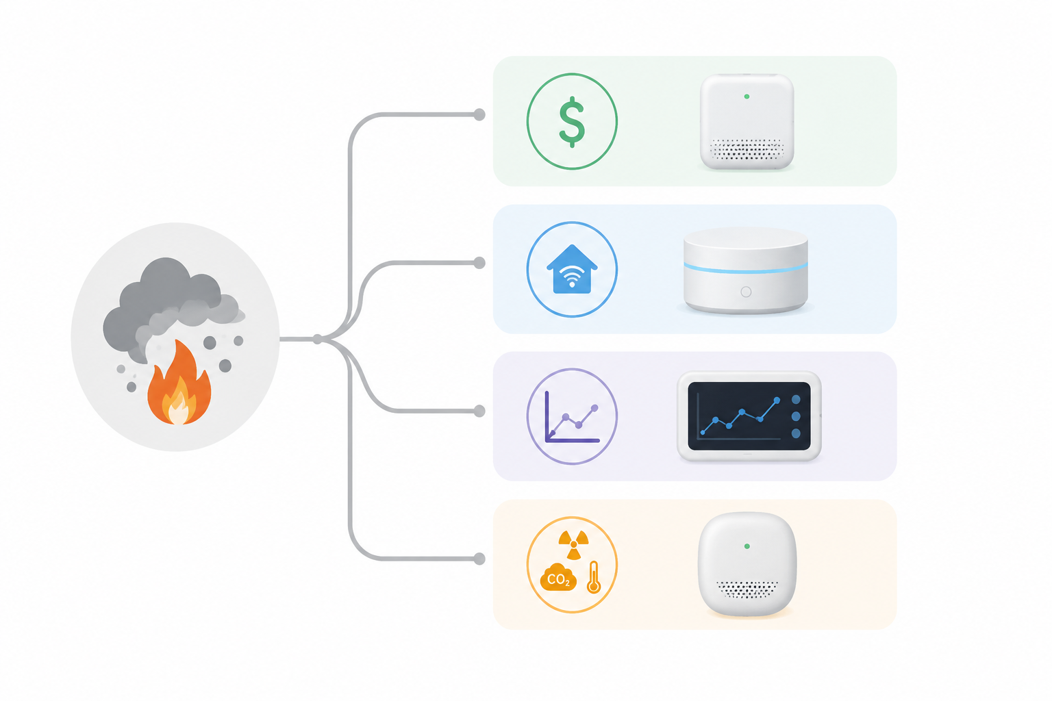 Decision framework for choosing a smart air quality monitor by budget, ecosystem, accuracy, and multi-sensor needs