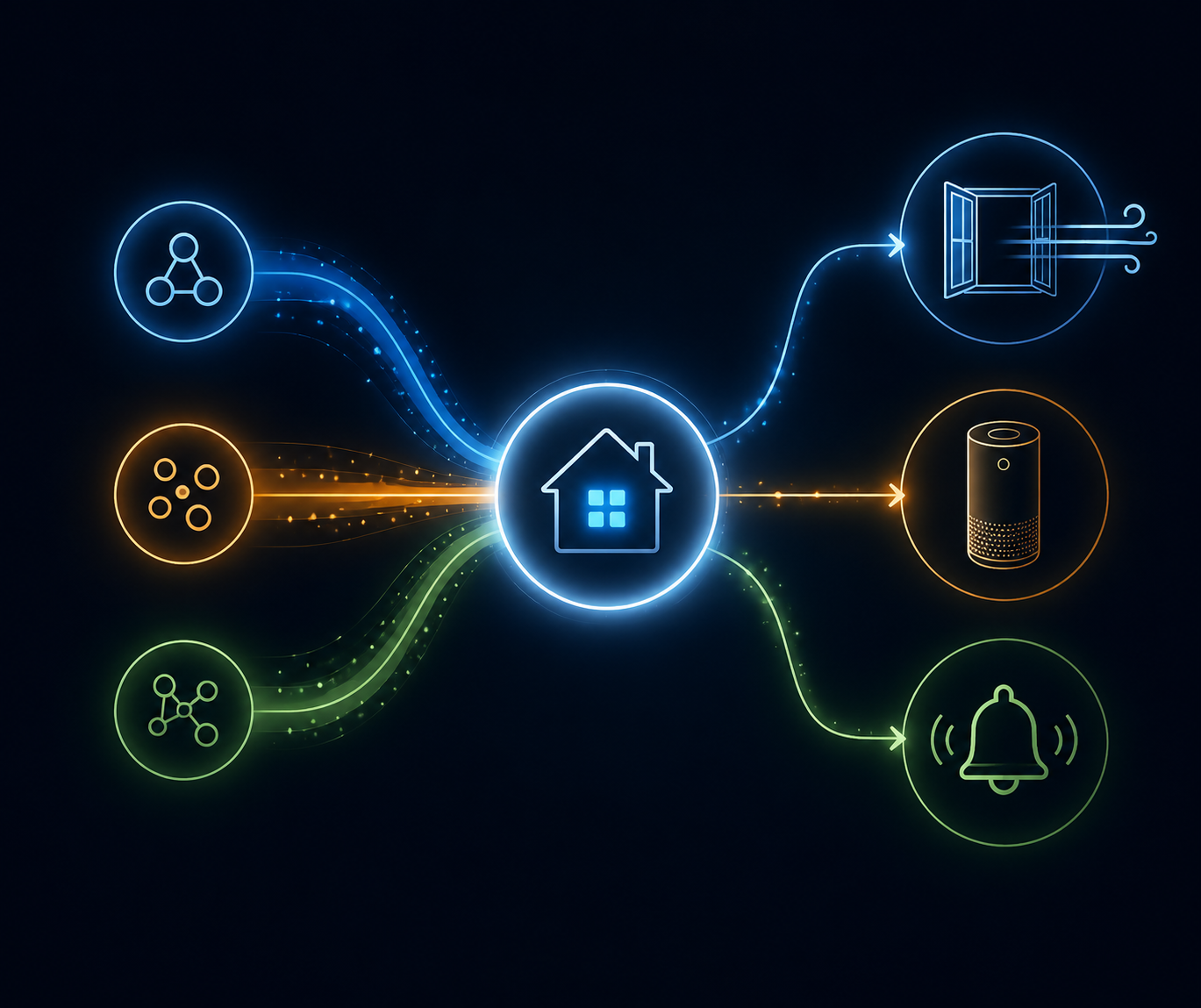 Air quality data streams flowing into a smart home controller that triggers ventilation, purification, and alerts