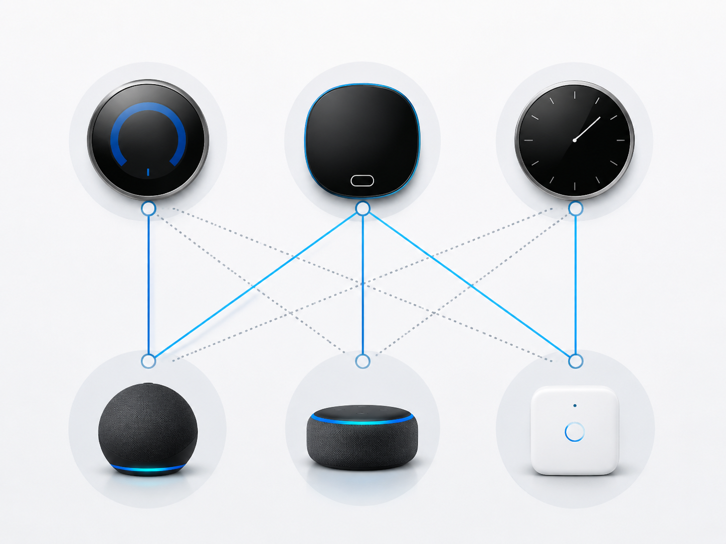 Smart thermostats connected to smart home hubs with solid and dotted lines showing different levels of ecosystem support