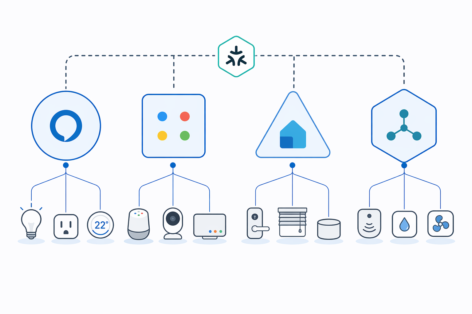 Smart home hubs connected to air quality monitors with a Matter bridge boundary