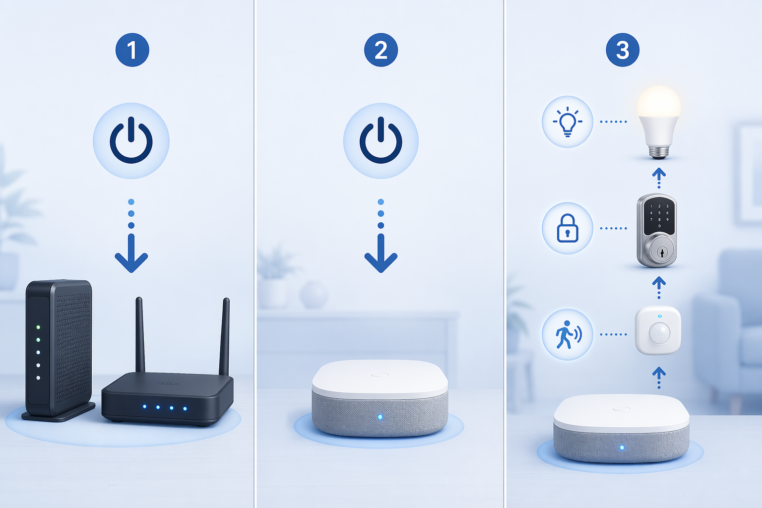 Controlled reboot sequence showing modem and router powered down, hub off, then smart devices coming back online