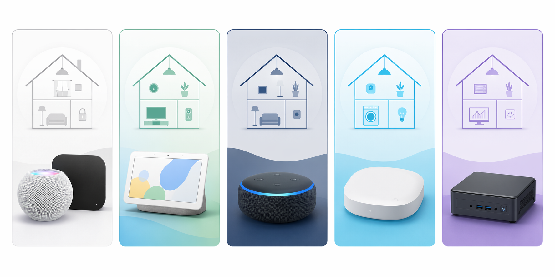 Five smart home ecosystem cards showing Apple Home, Google Home, Amazon Alexa, SmartThings, and Home Assistant controller hardware