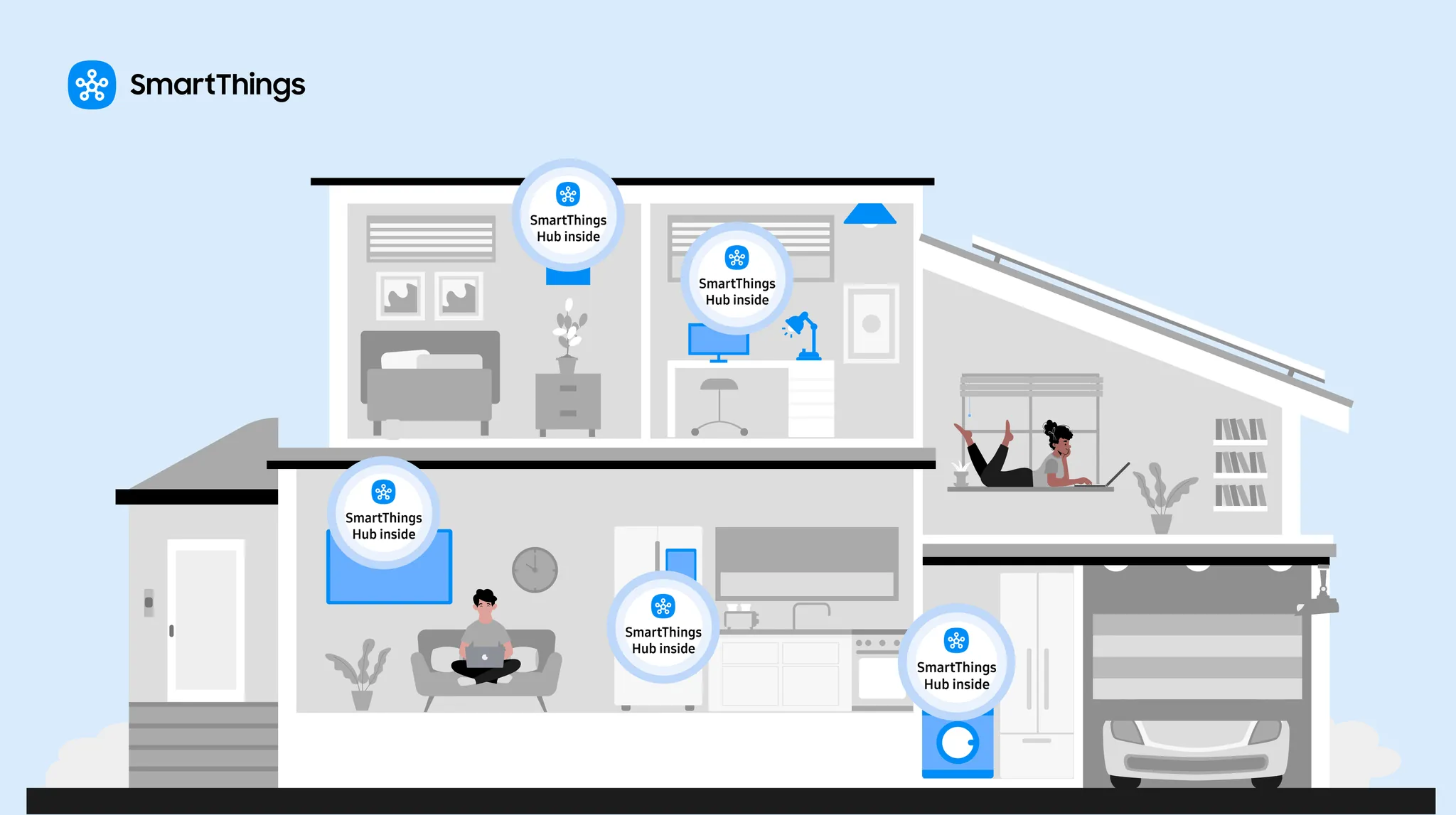 Samsung SmartThings Hub Everywhere lineup showing TVs, monitors, refrigerators, soundbars, SmartThings Station, and Aeotec hub hardware