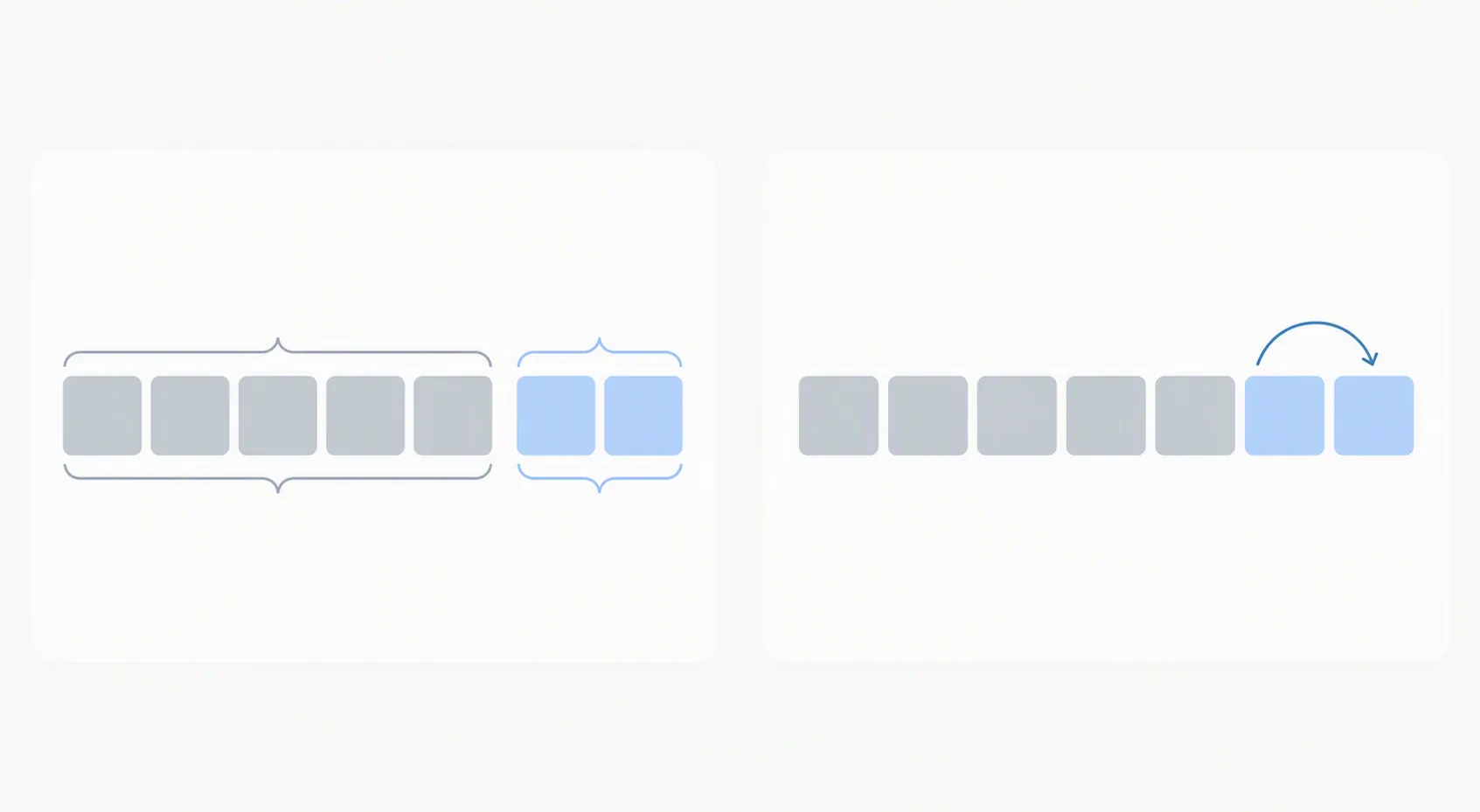 Comparison of a shared weekend block schedule and a seven-day per-day editing schedule