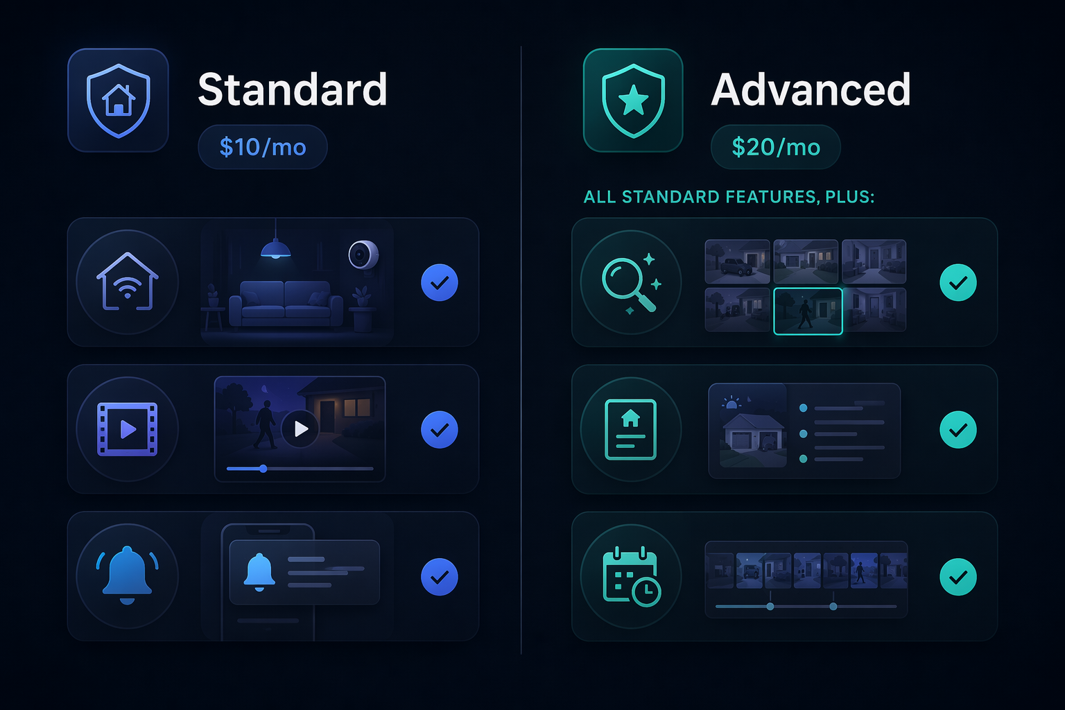 Comparison illustration of Standard and Advanced smart home subscription tiers