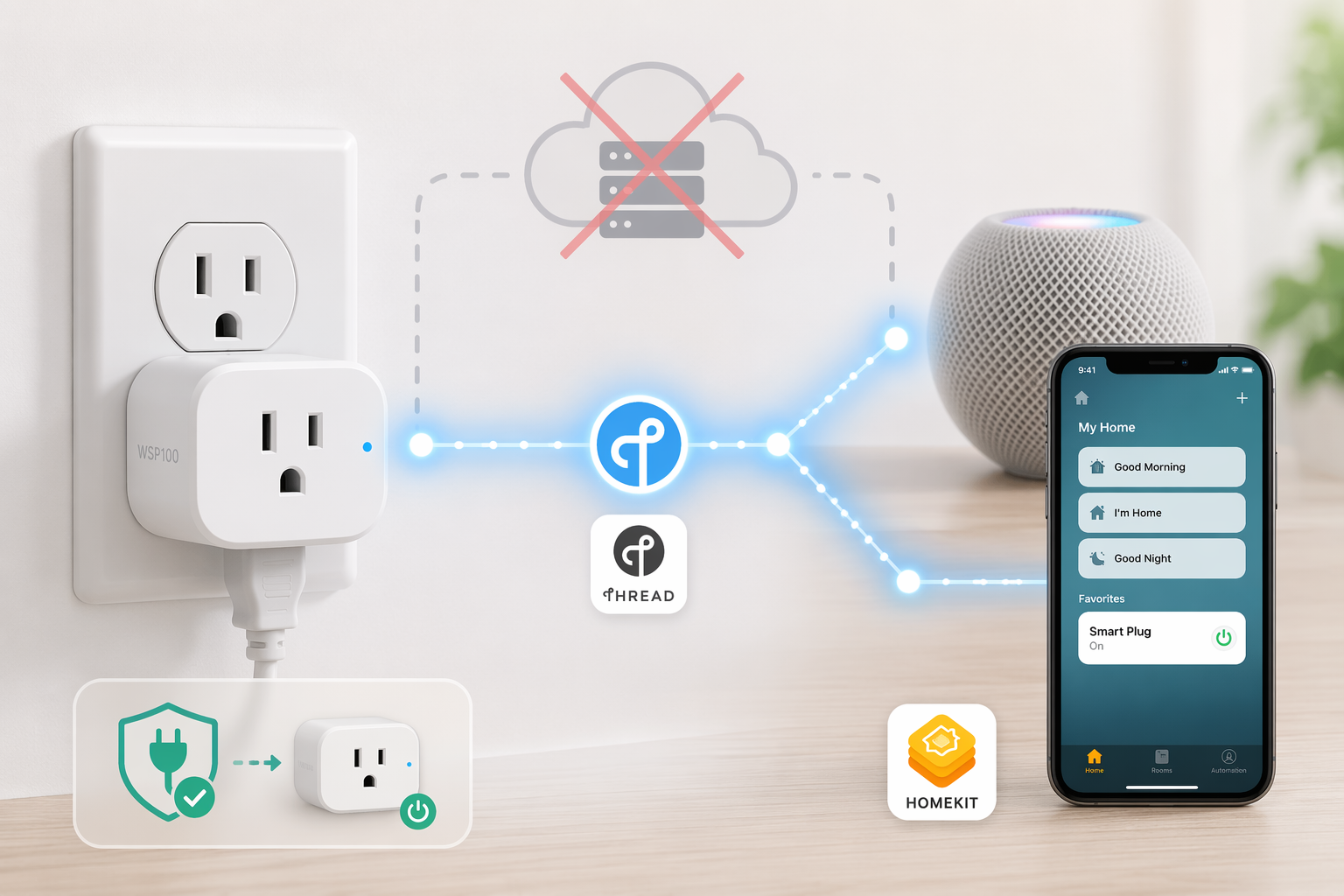 A small white smart plug connected through Thread to a HomePod mini and iPhone, with a crossed-out Wemo cloud in the background