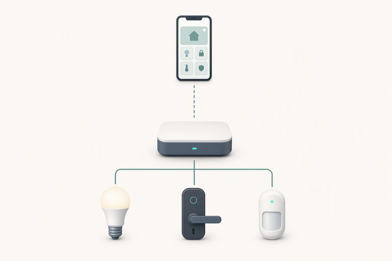 Infographic showing a phone connected to a hub, with the hub linked to lights, a lock, and sensors