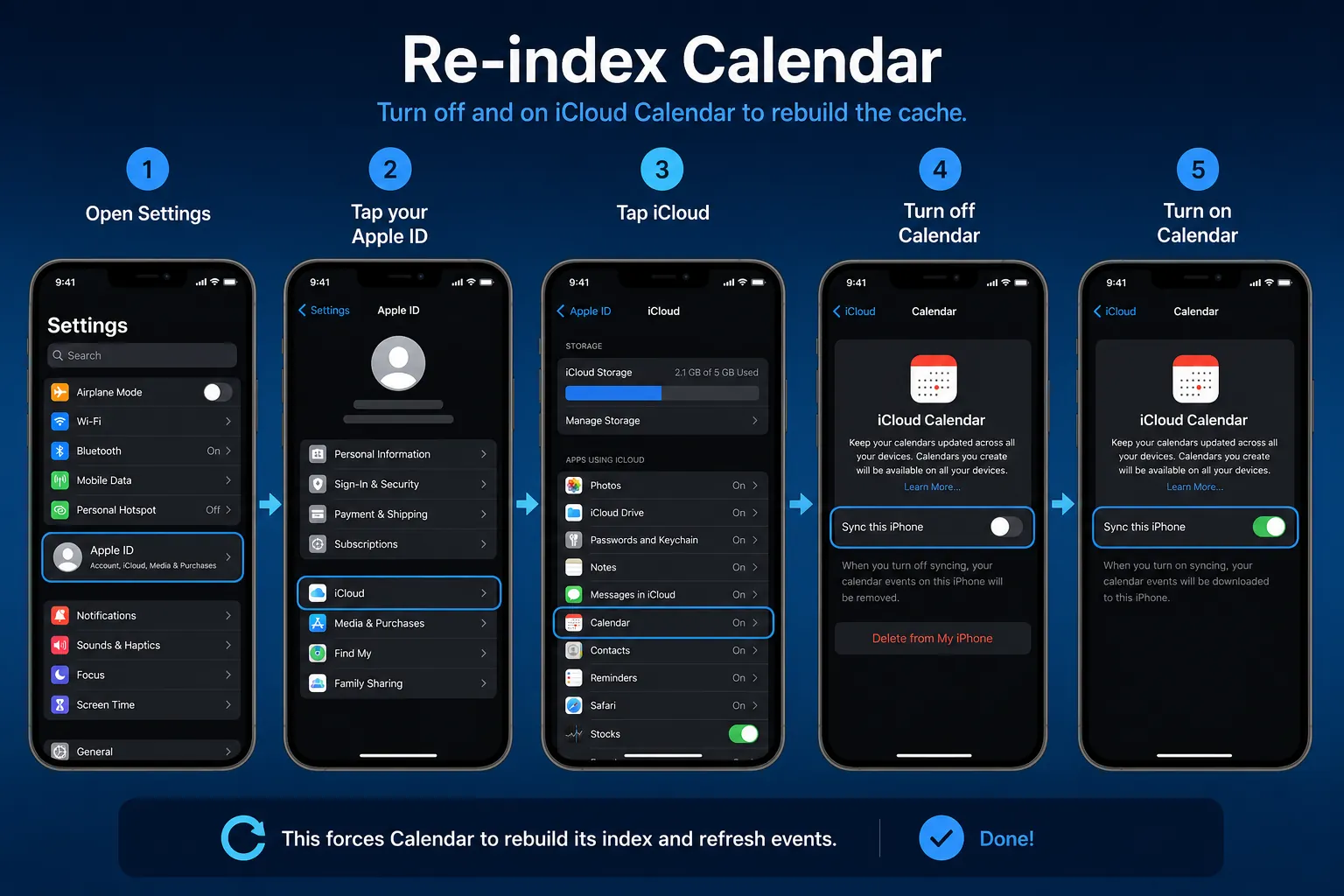 iPhone iCloud settings flow showing the Calendar toggle turned off and back on