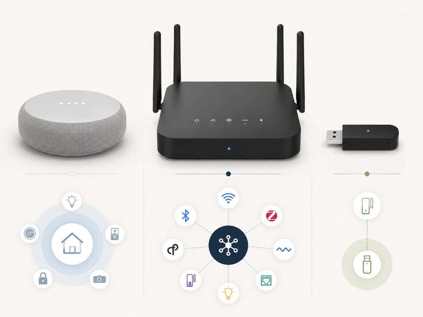 Three smart home hub categories shown as ecosystem hub, multi-protocol hub, and small bridge device