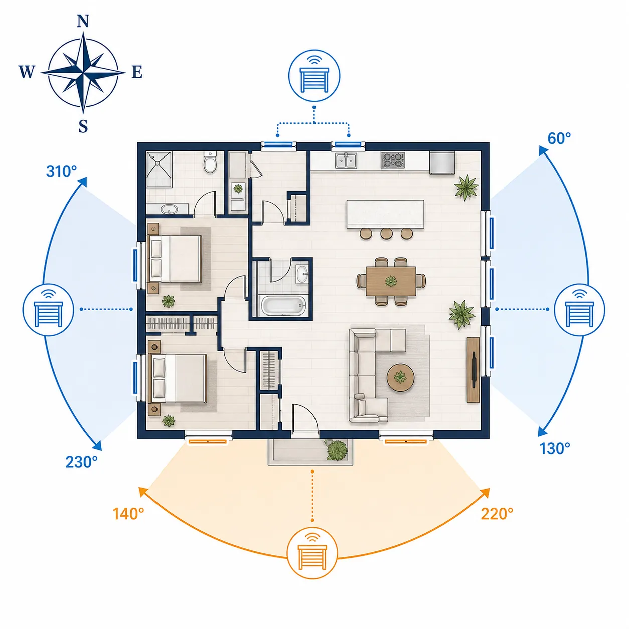 Floor plan diagram showing east, south, and west azimuth ranges for sun-tracking blind automation