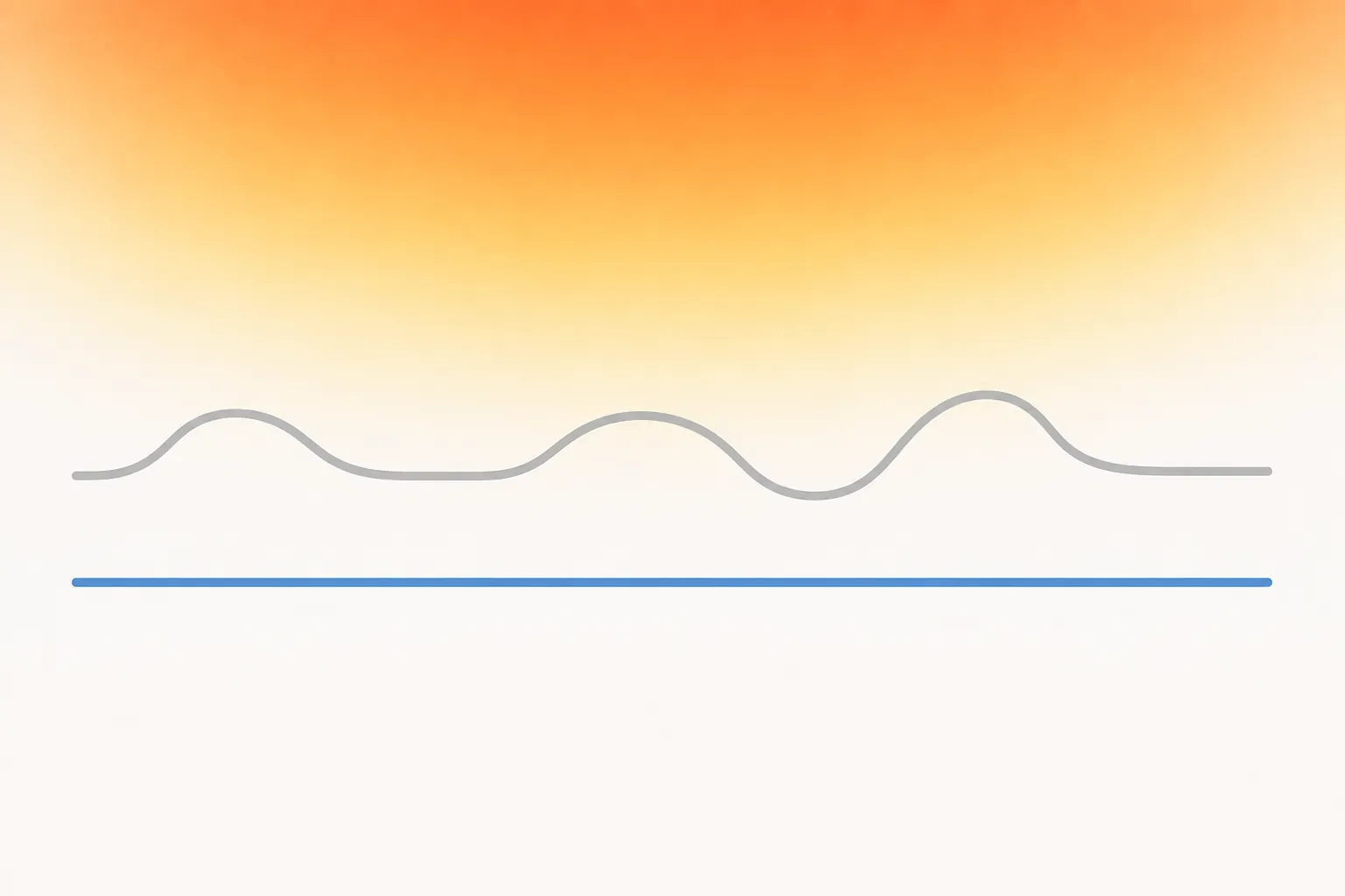 A diagram comparing a wavy thermostat schedule with a flatter heatwave schedule