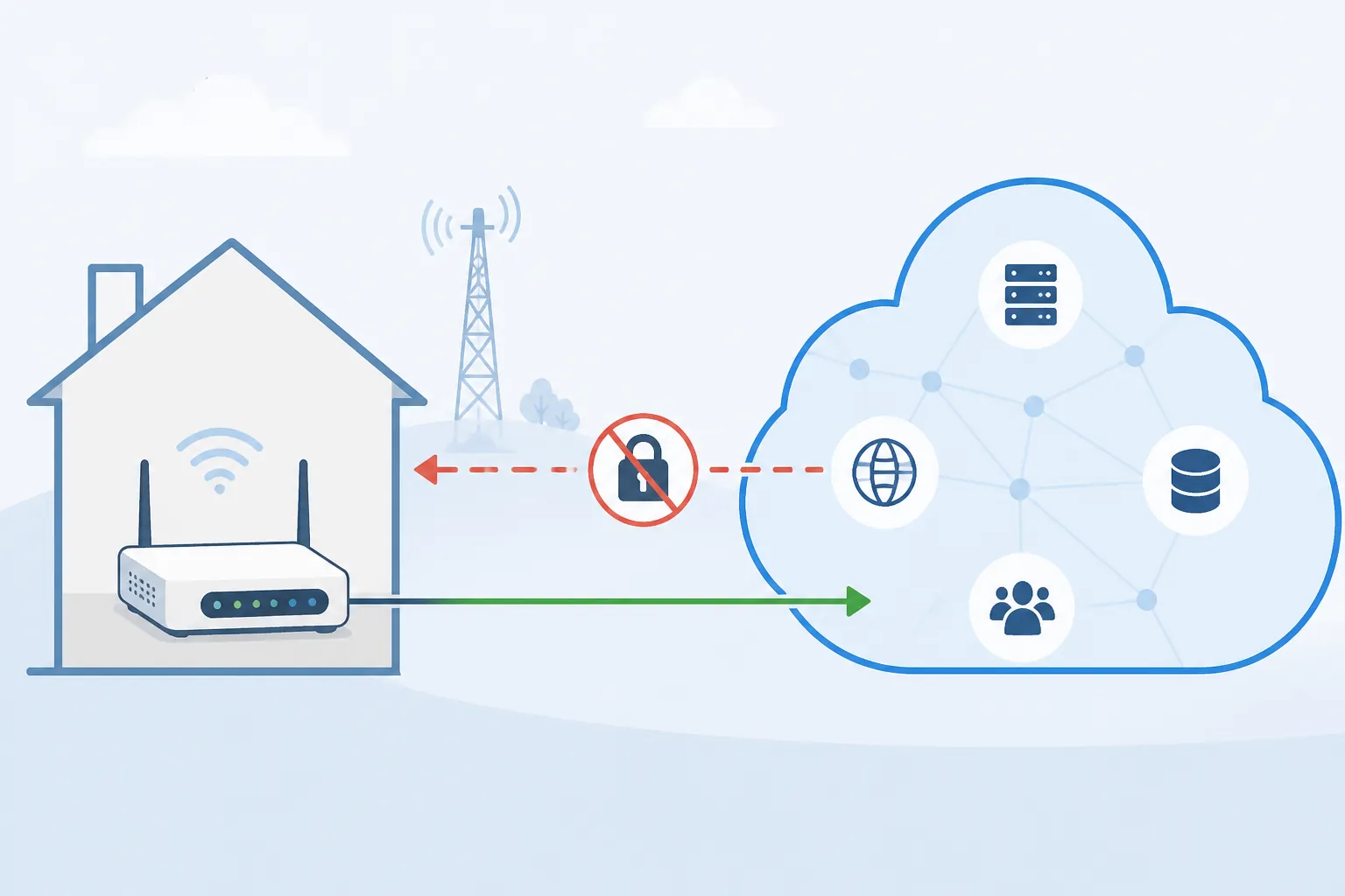 CGNAT blocking inbound remote access while outbound cloud relay traffic remains open