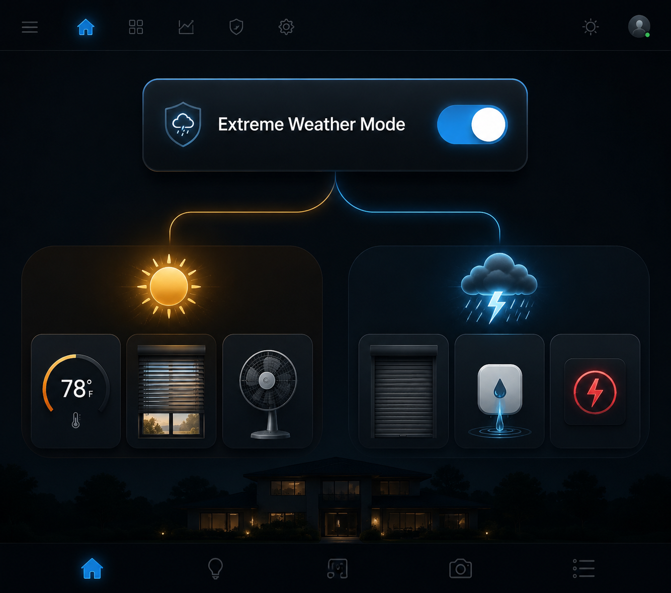 Dark smart home dashboard showing Extreme Weather Mode branching into heat wave and storm actions