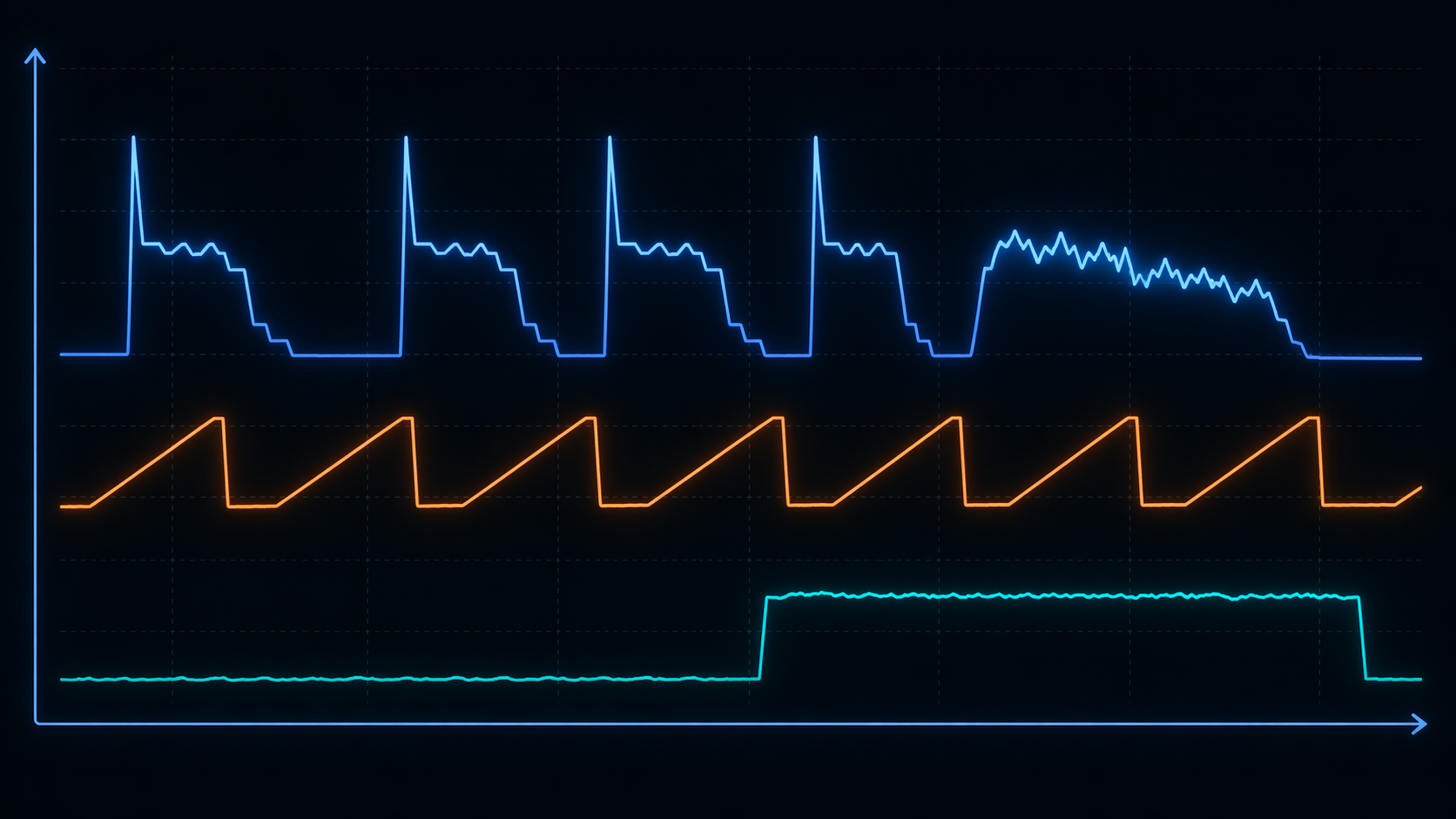 Dashboard graph showing dishwasher, refrigerator, and desktop PC power curves