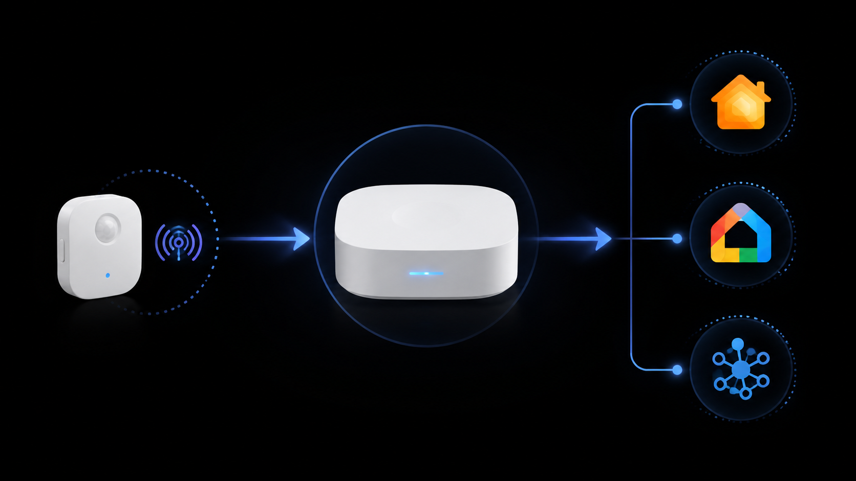 Water leak sensor using Zigbee to connect through a hub before reaching Apple Home, Google Home, and SmartThings