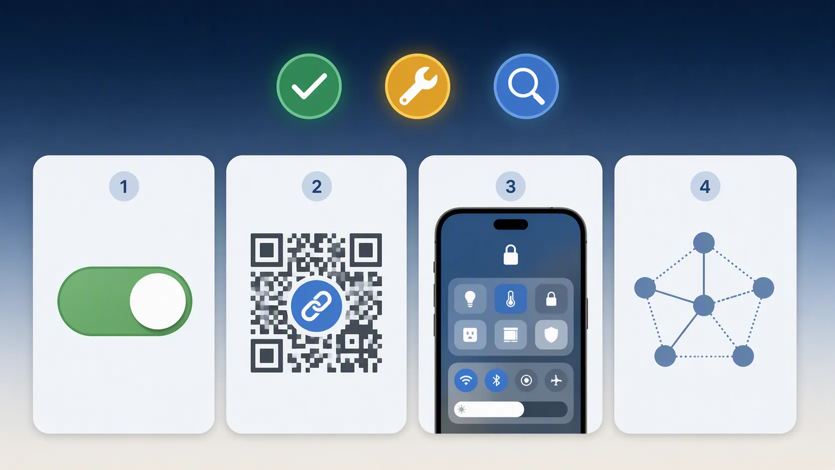 Four-card checklist for enabling smart home controls, connecting devices, placing the home panel, and enabling Thread