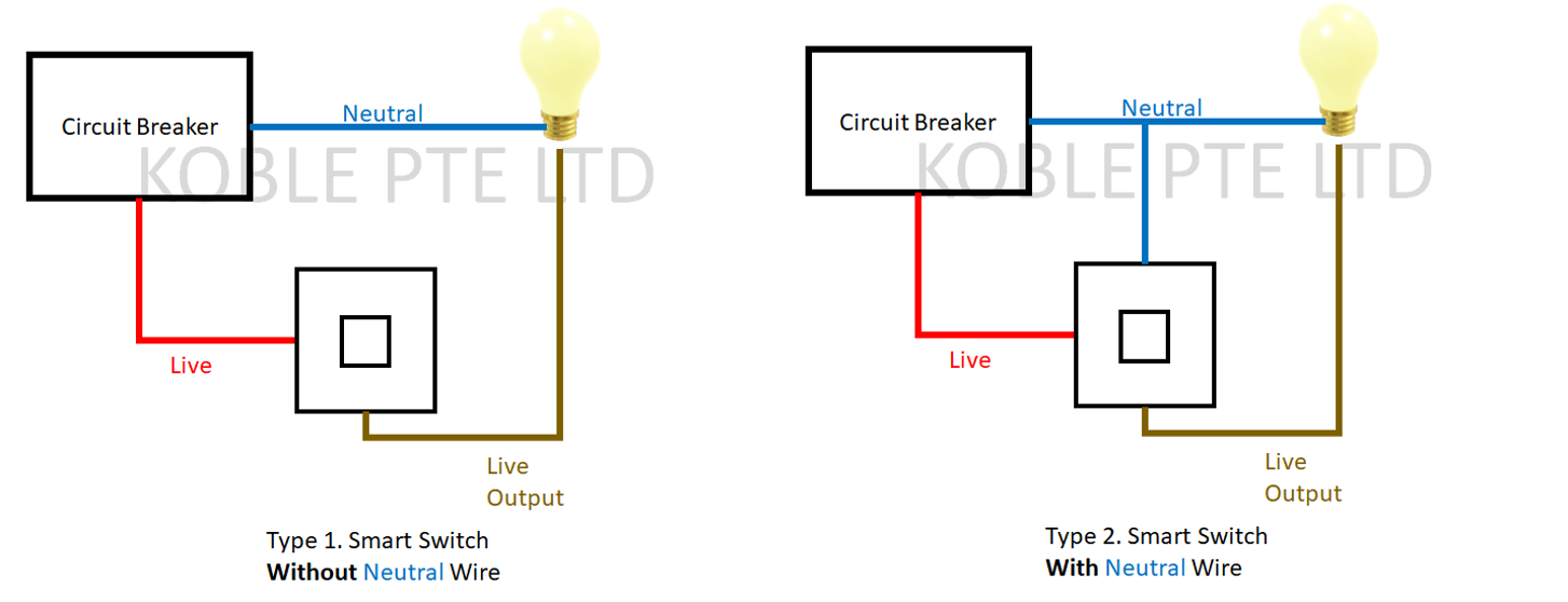 Side-by-side illustration comparing switch boxes with and without a neutral wire