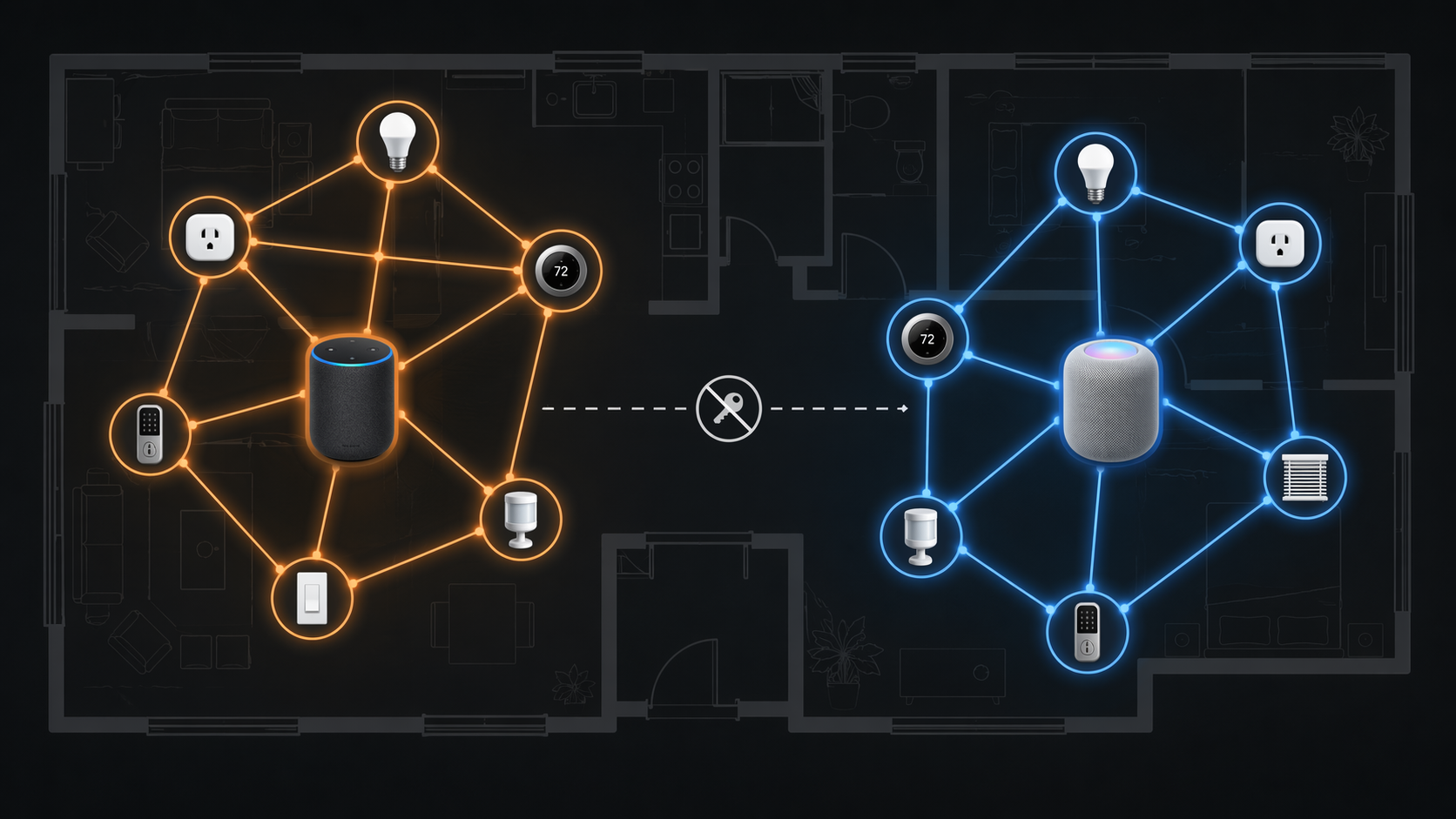 Home floorplan showing separate Amazon Echo and Apple HomePod Thread mesh networks that do not share credentials