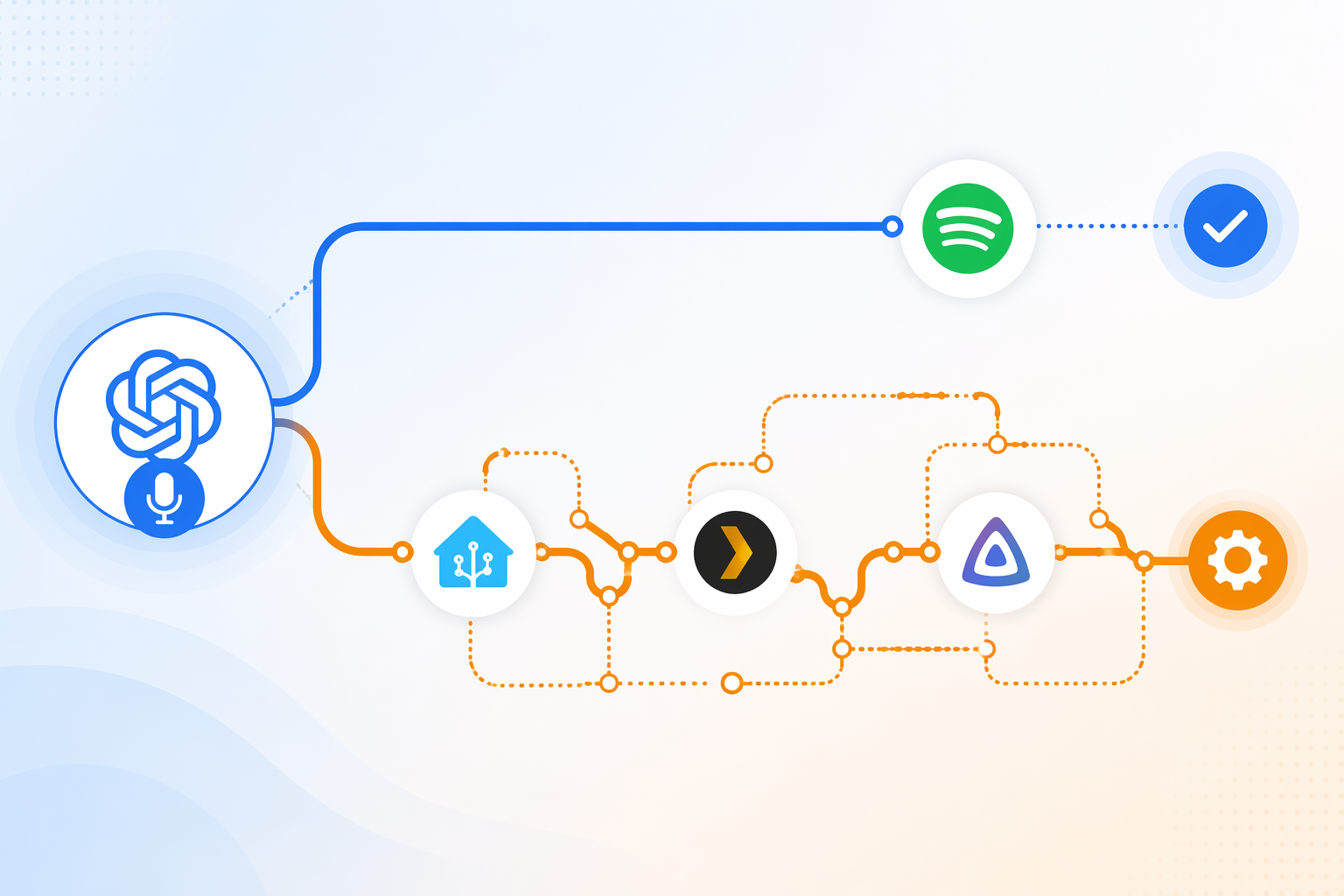 Can ChatGPT Voice-Control Your Streaming Apps?