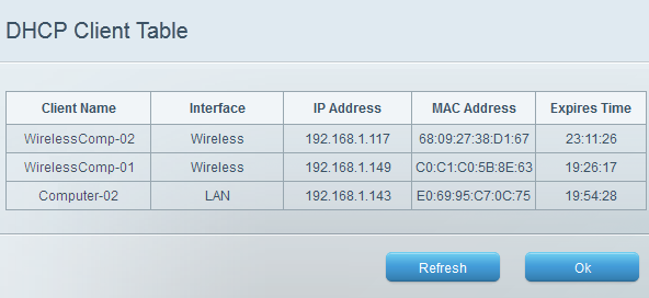 Router DHCP Client Table showing connected devices with IP addresses, MAC addresses, and device names