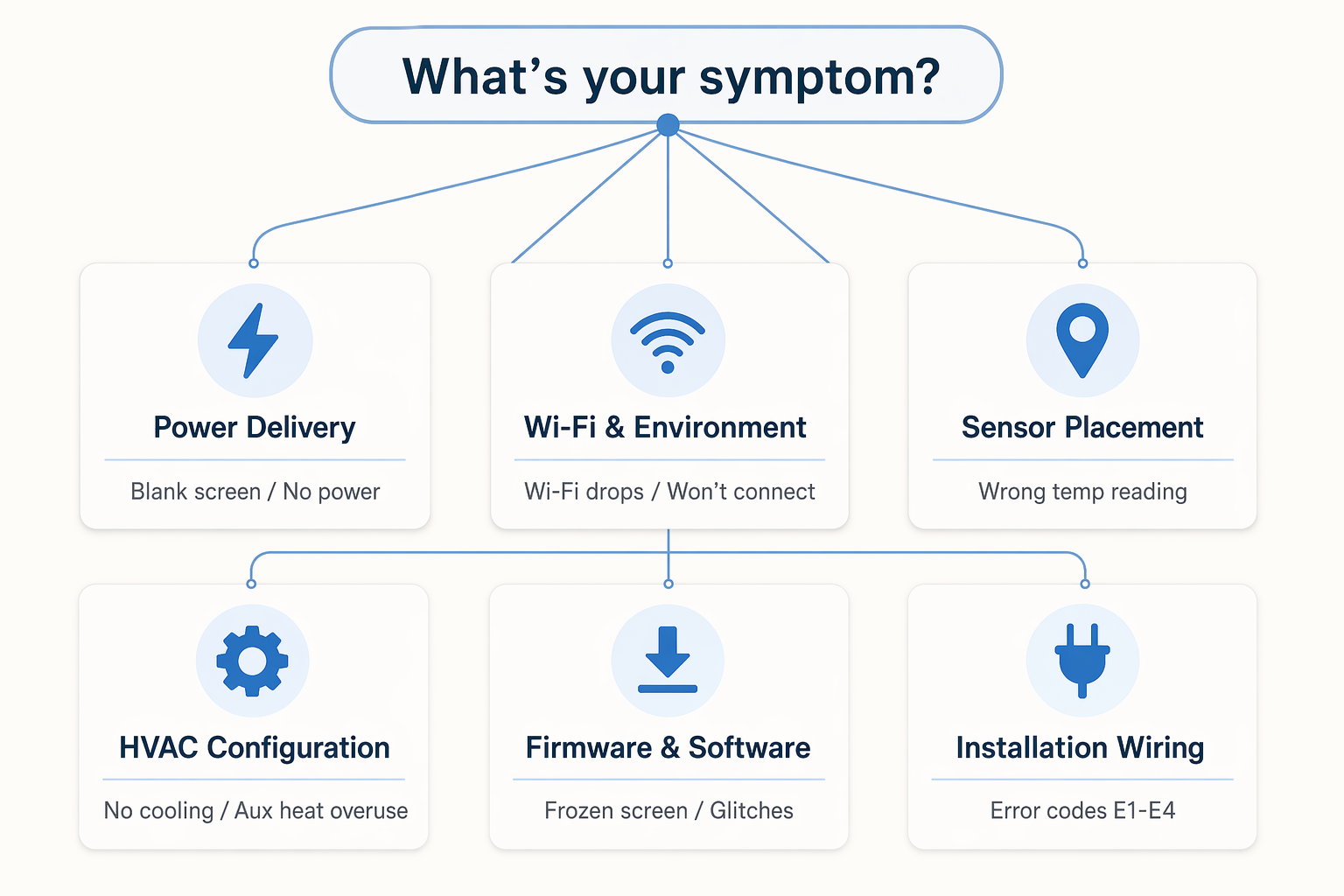 Ecobee Thermostat Troubleshooting: How to Fix Every Common Problem Yourself