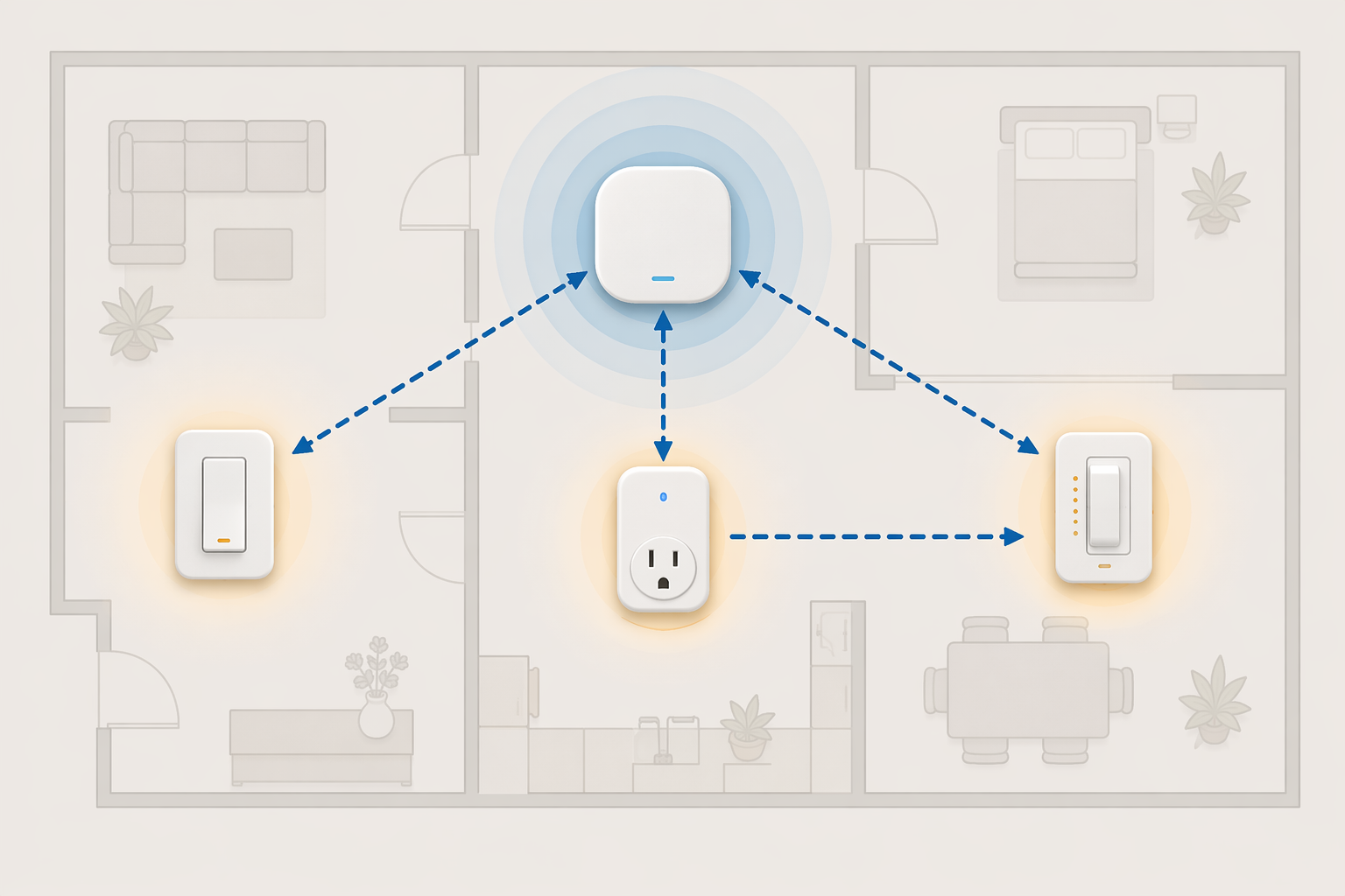 Illustration of a Z-Wave mesh network with hub, wall switch, plug-in repeater, and dimmer switch